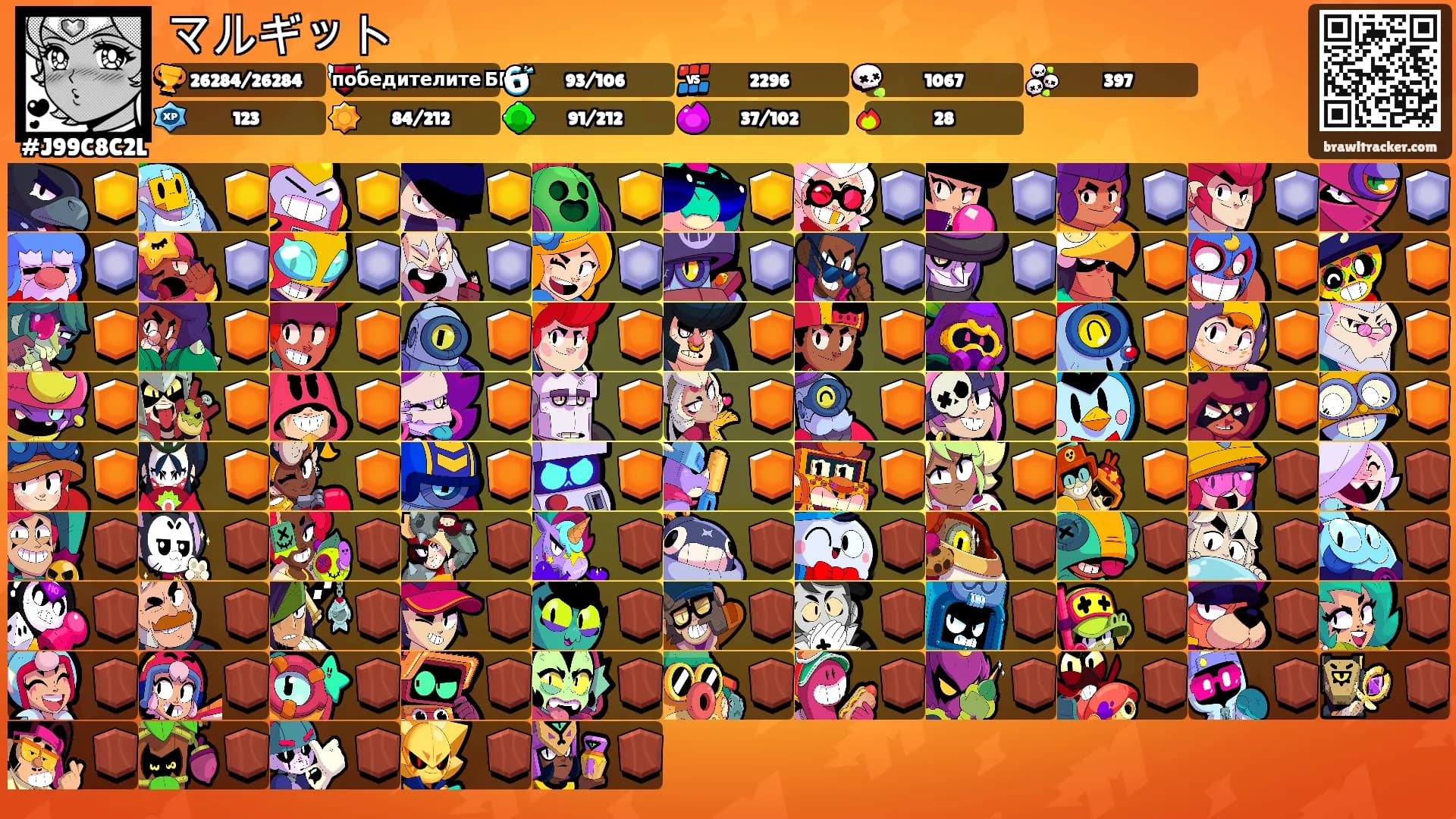 マルギット's Ranks