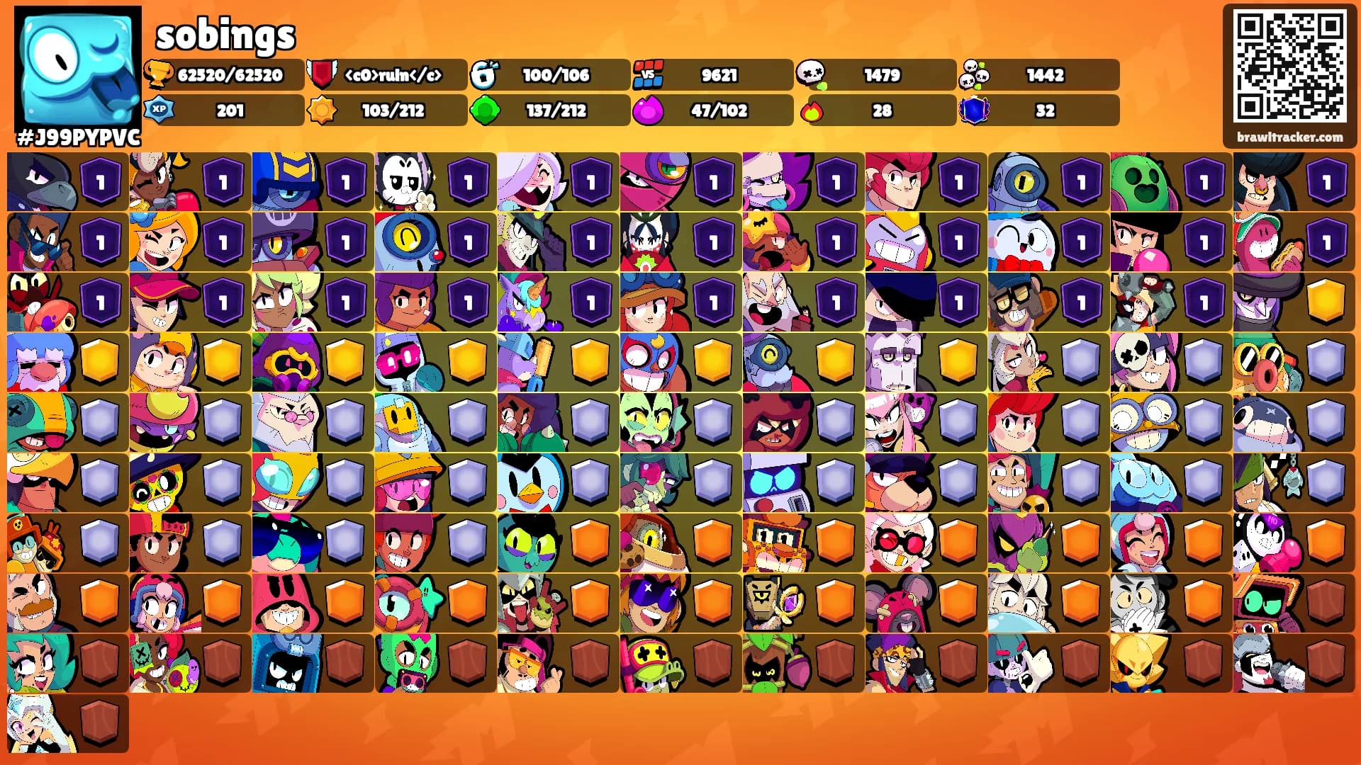 sobings's Ranks