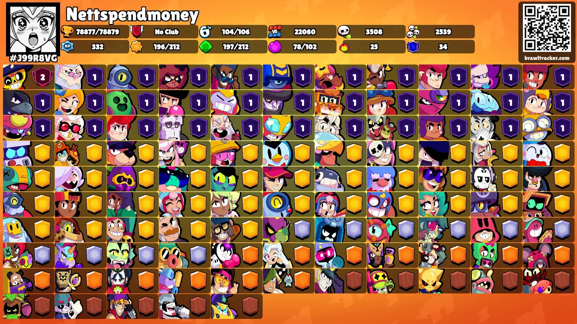 Nettspendmoney's Ranks