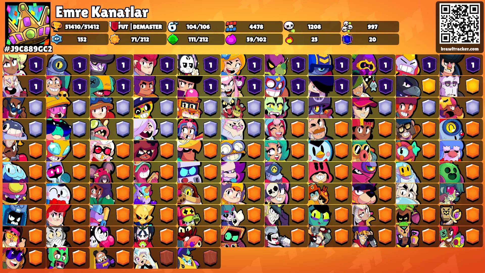 Emre Kanatlar's Ranks