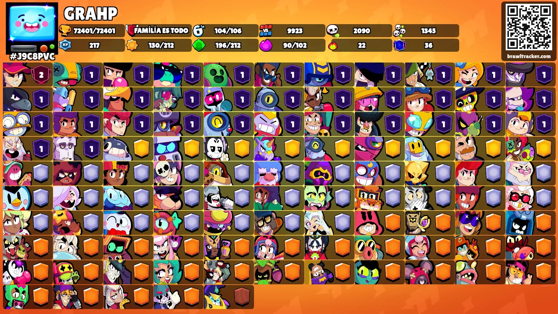 GRAHP's Ranks