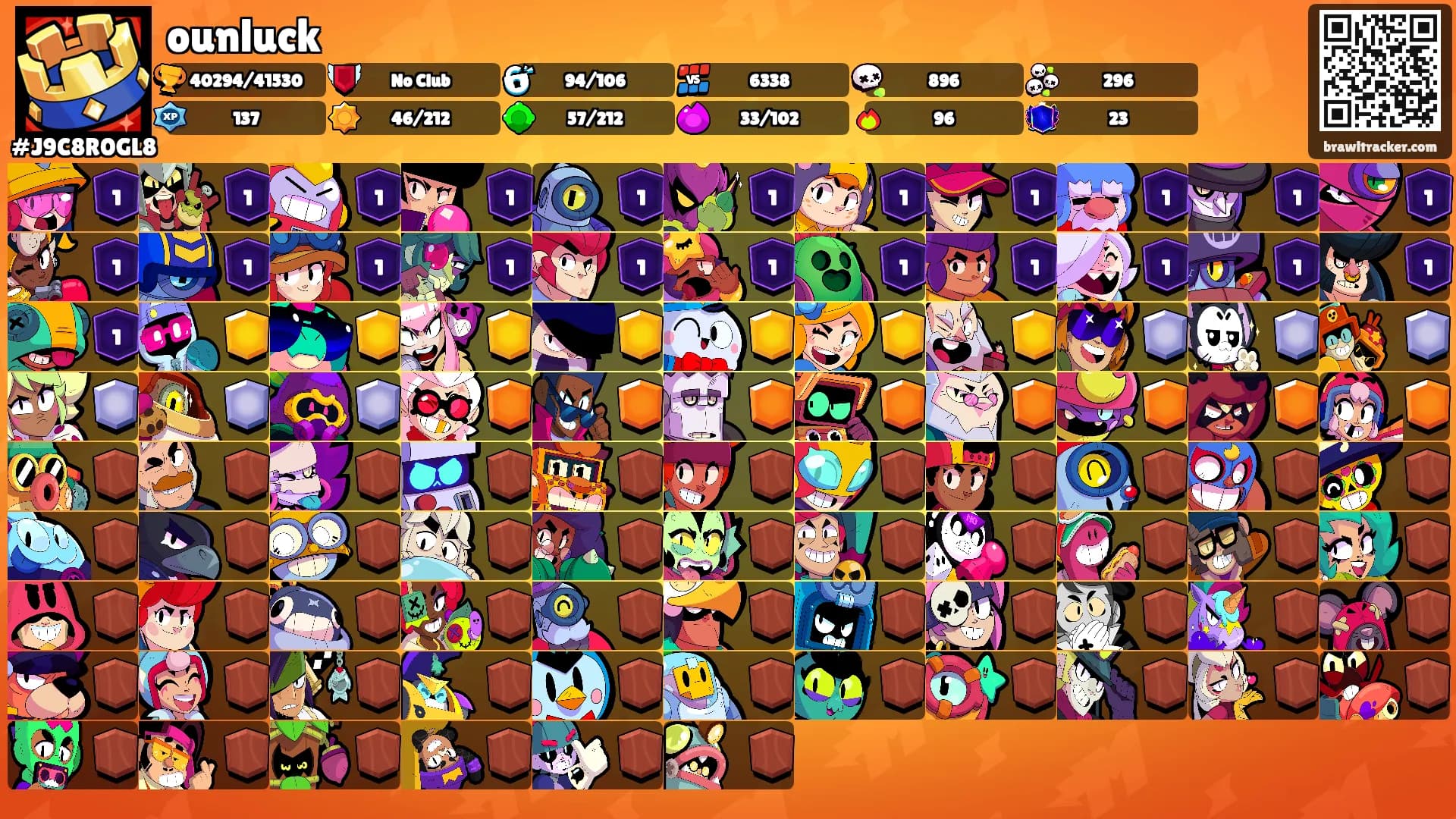 ounluck's Ranks