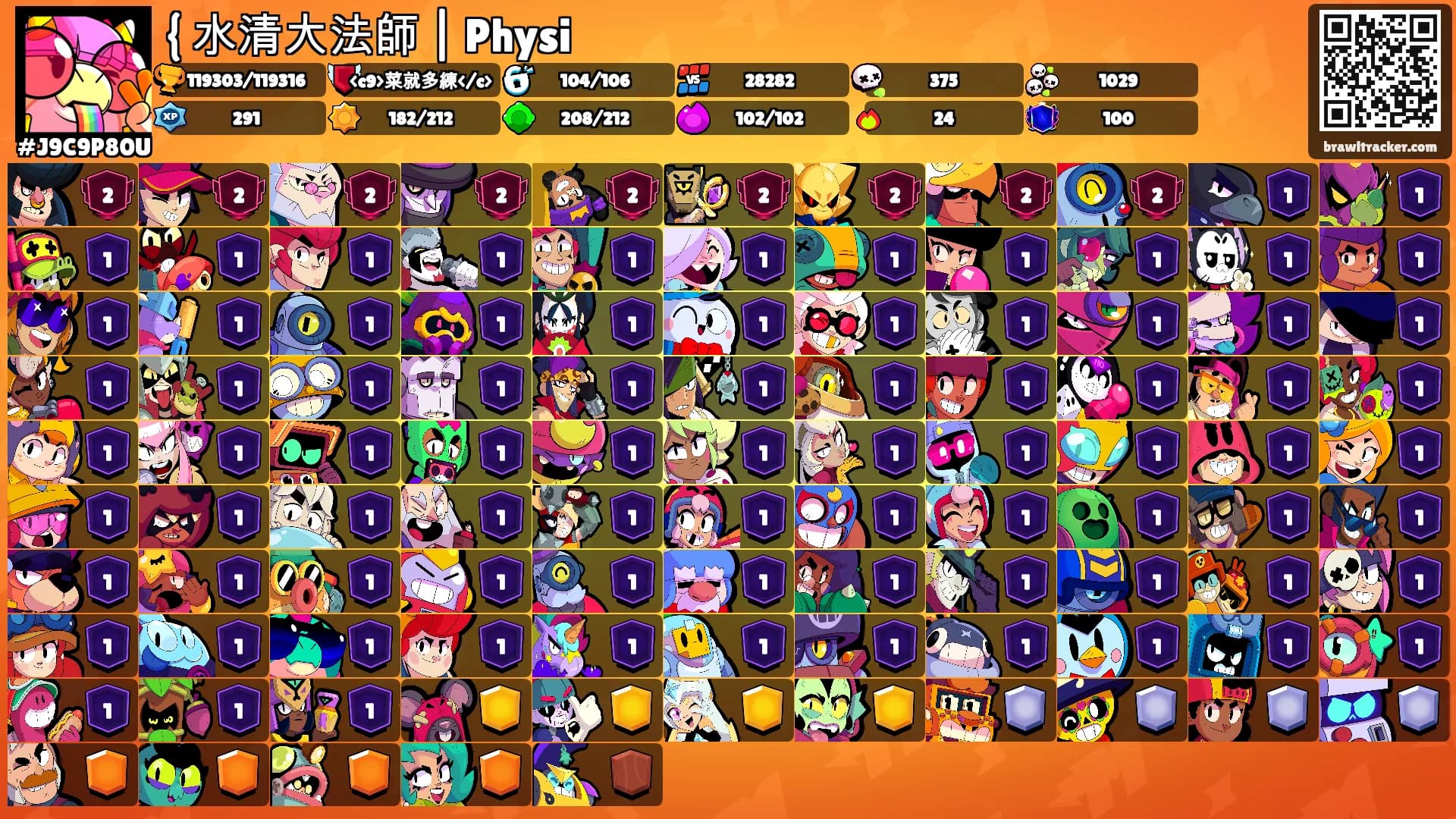 { 水清大法師 | Physi's Ranks