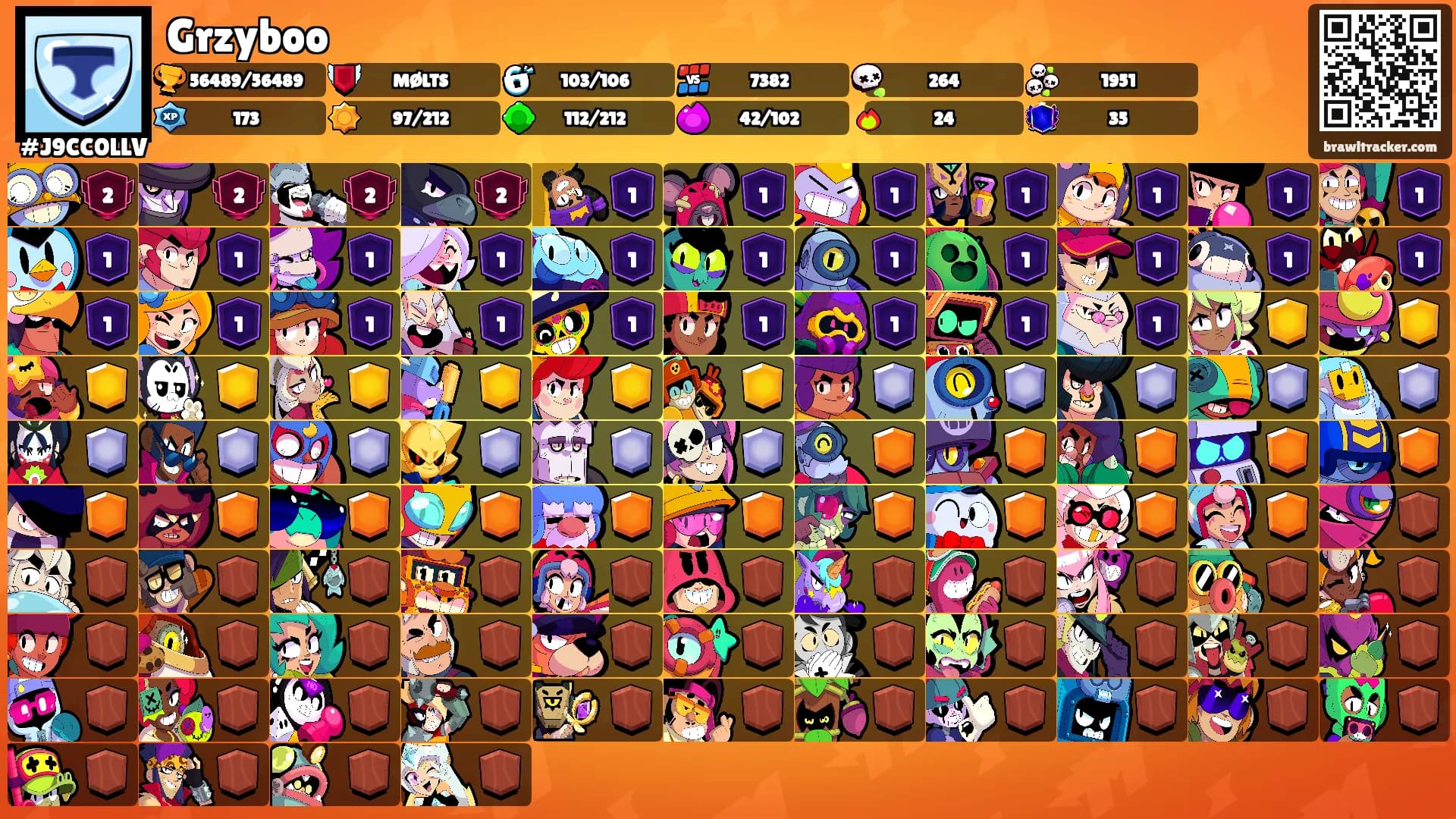 Grzyboo's Ranks