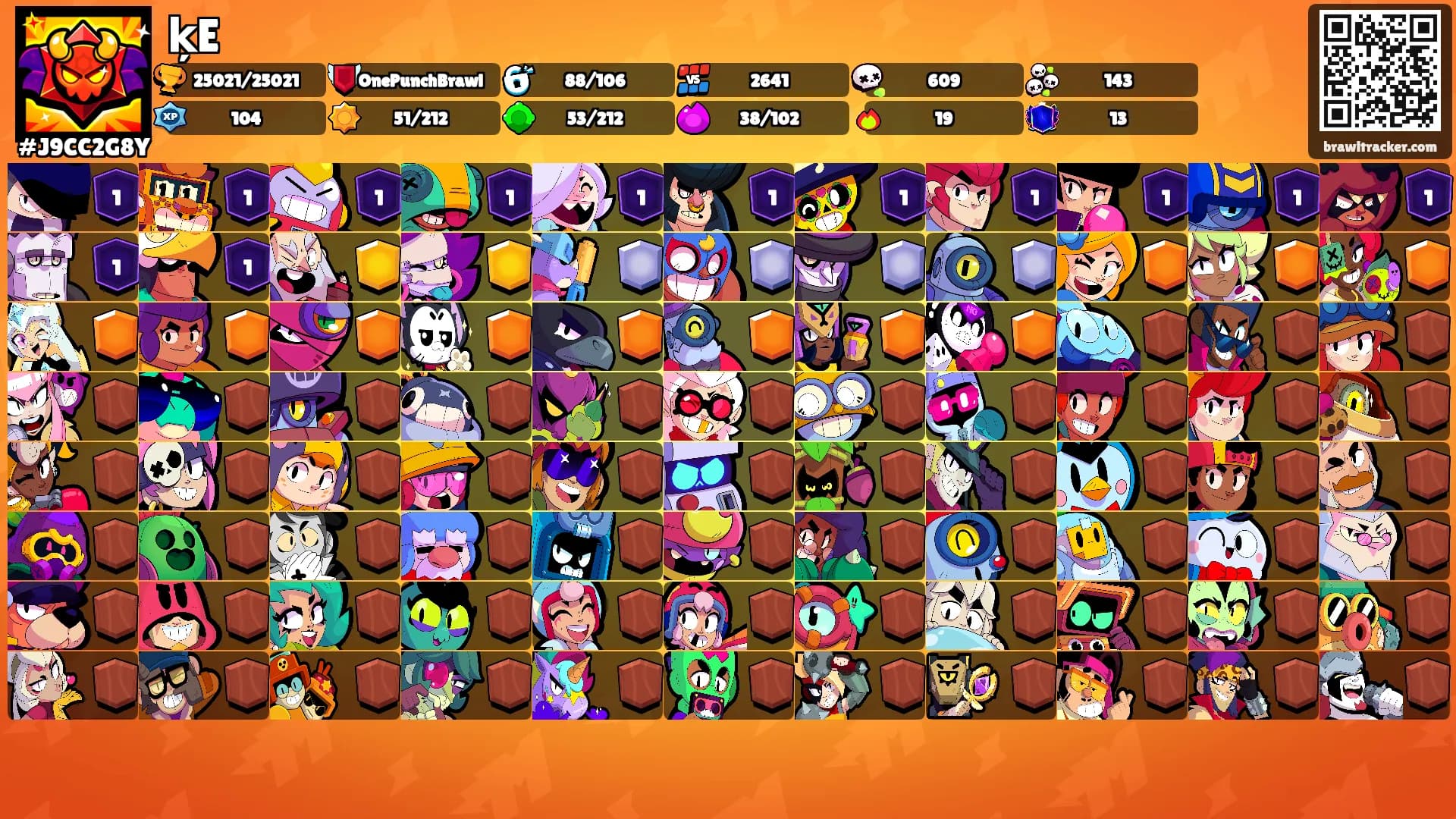 ķE's Ranks