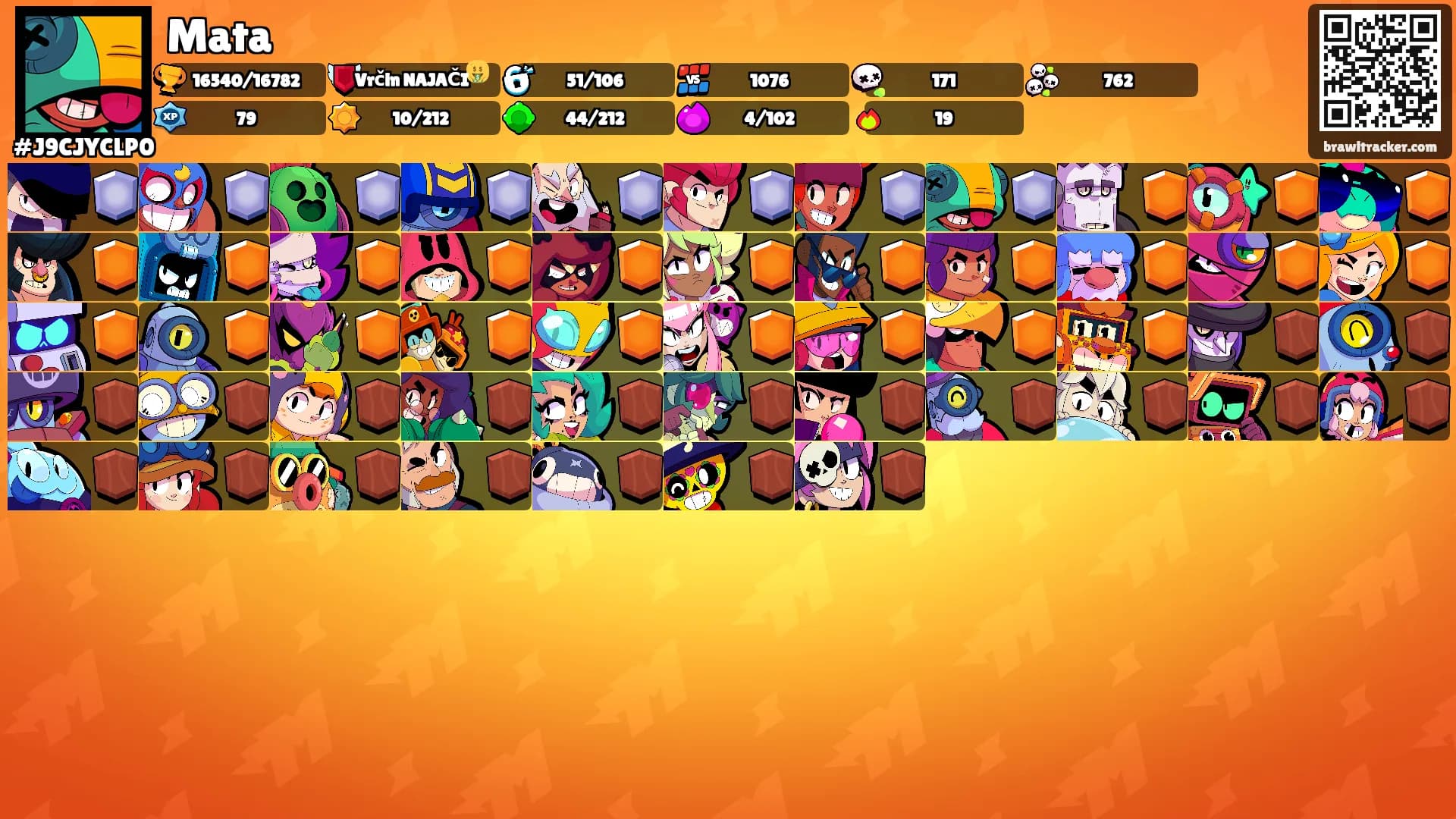 Mata's Ranks