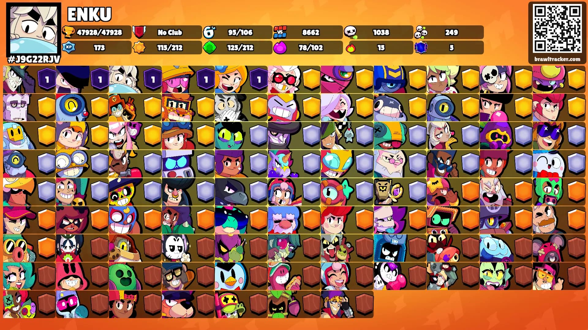 ENKU's Ranks