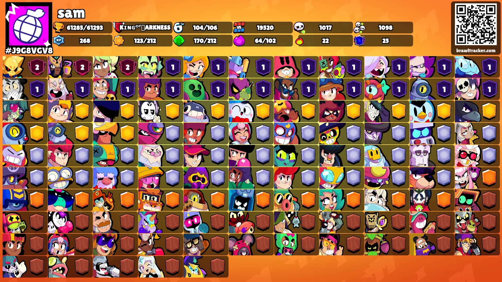 sam's Ranks