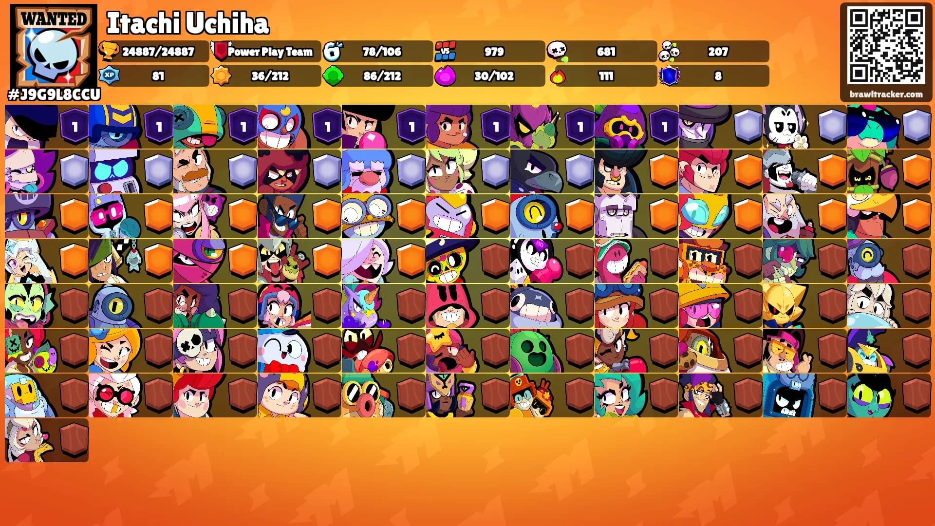 Itachi Uchiha's Ranks
