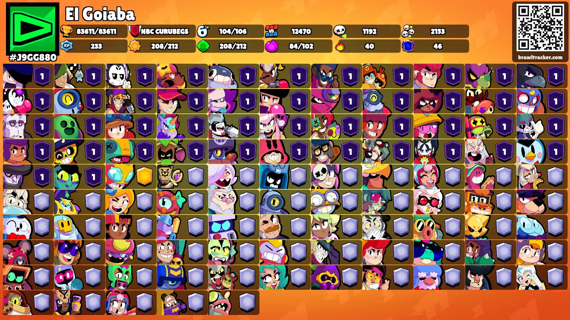El Goiaba's Ranks