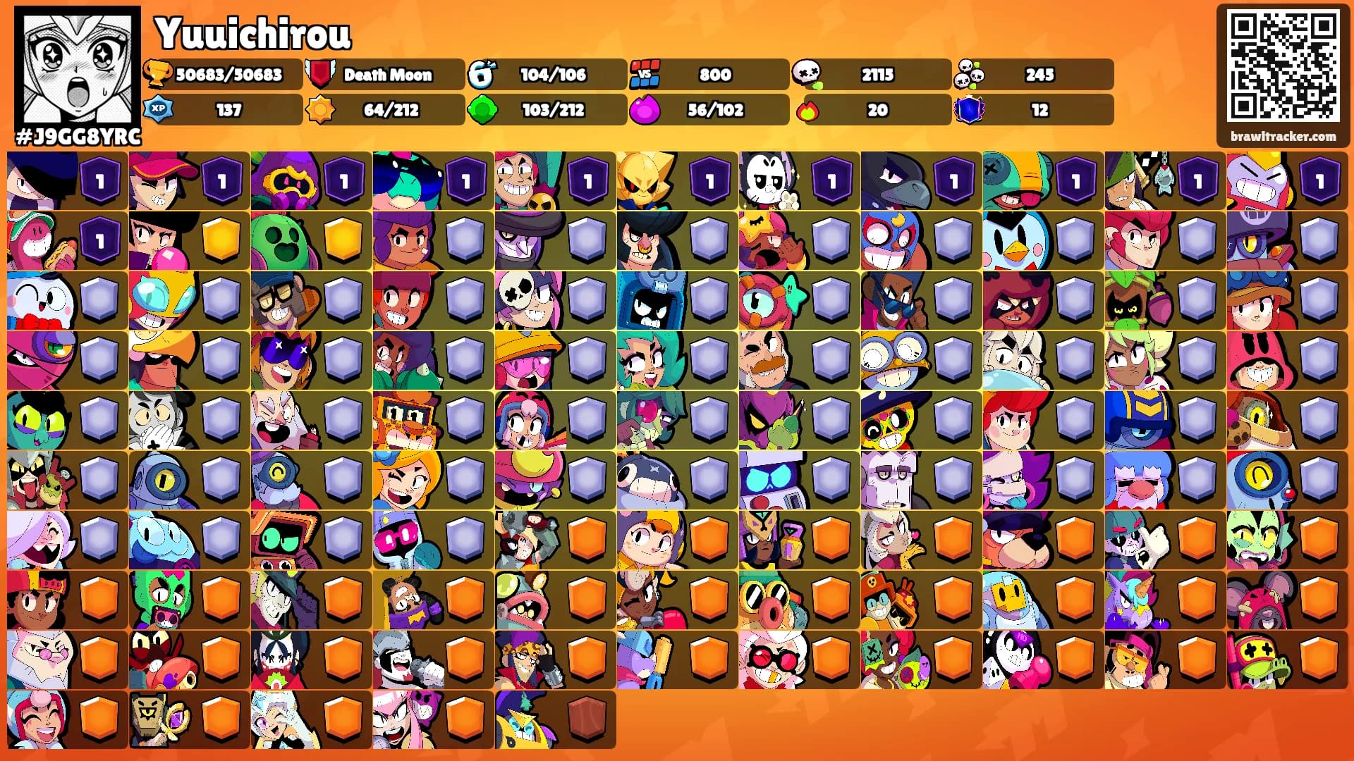 Yuuichirou's Ranks