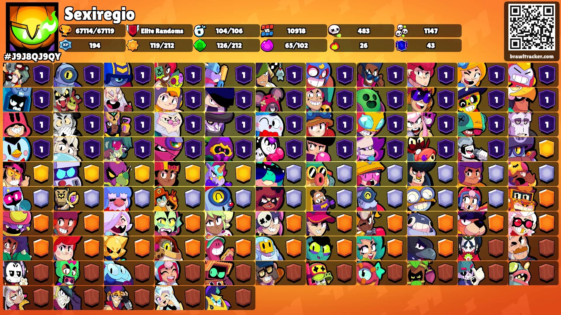 Sexiregio's Ranks