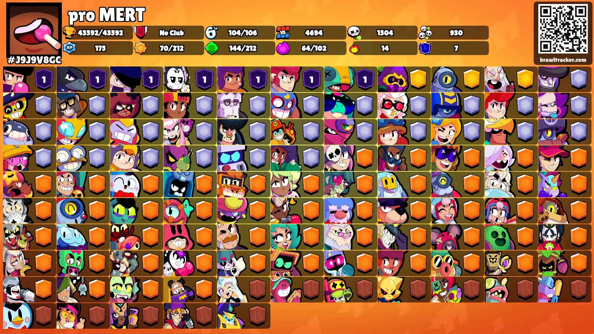 pro MERT's Ranks