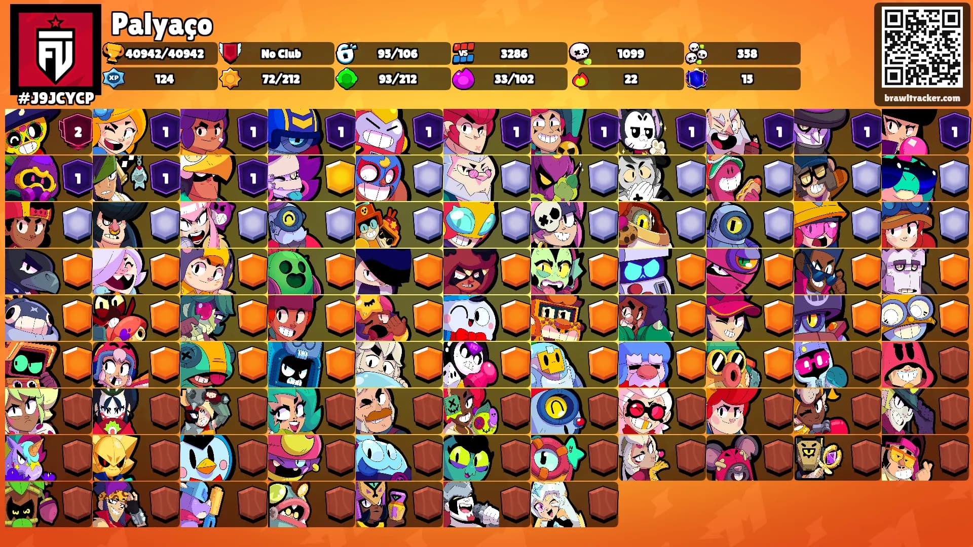 Palyaço's Ranks
