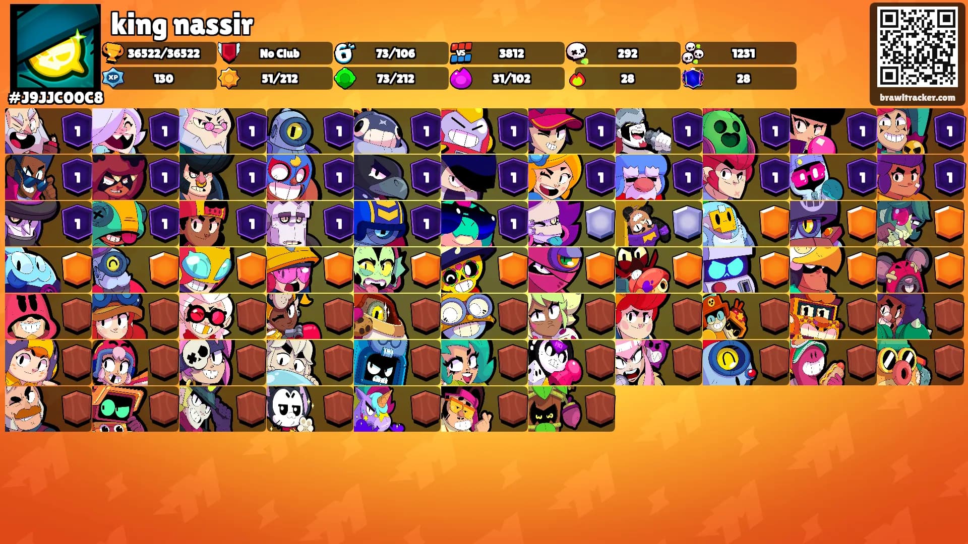 king nassir's Ranks