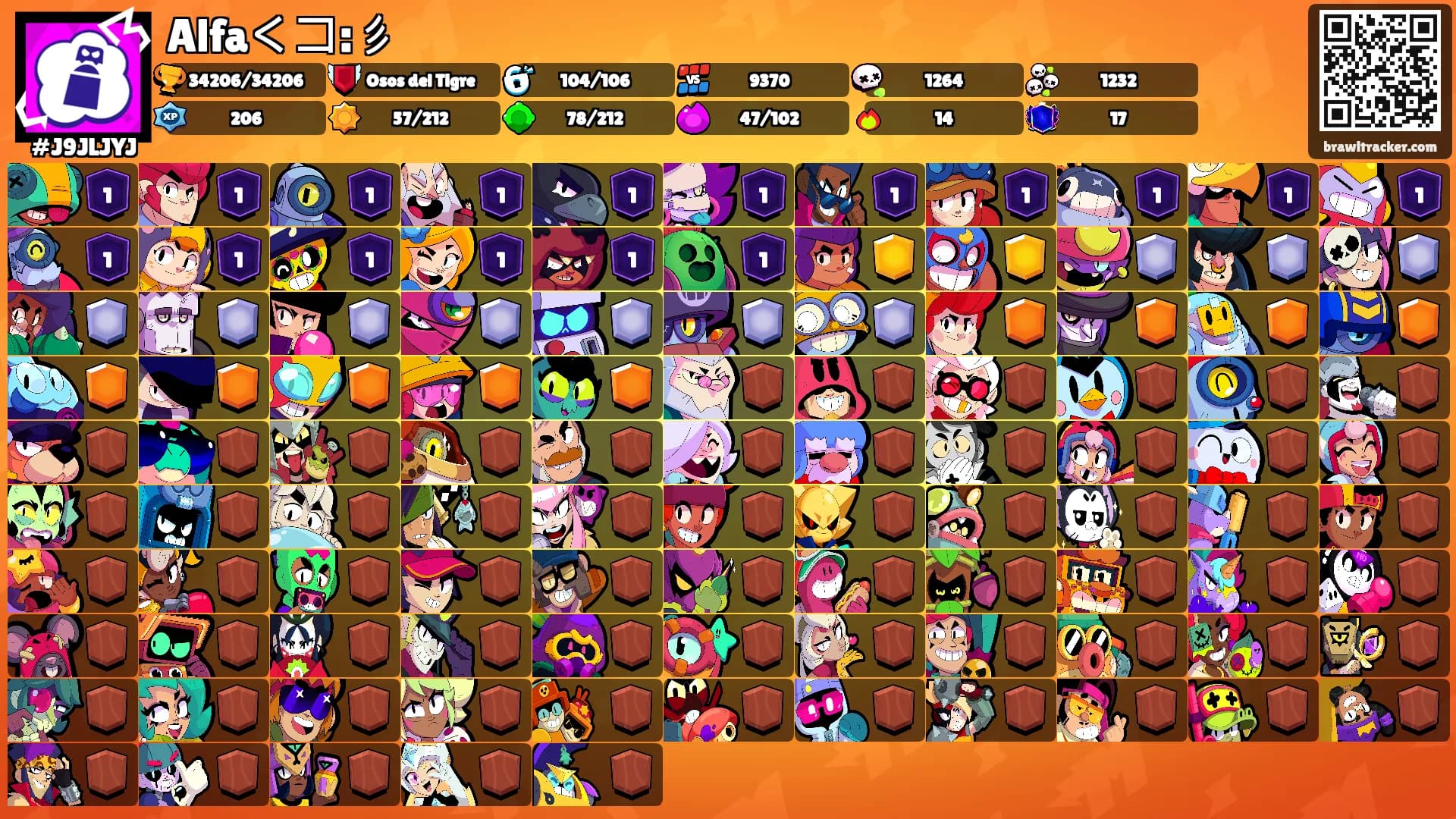 Alfaくコ:彡's Ranks
