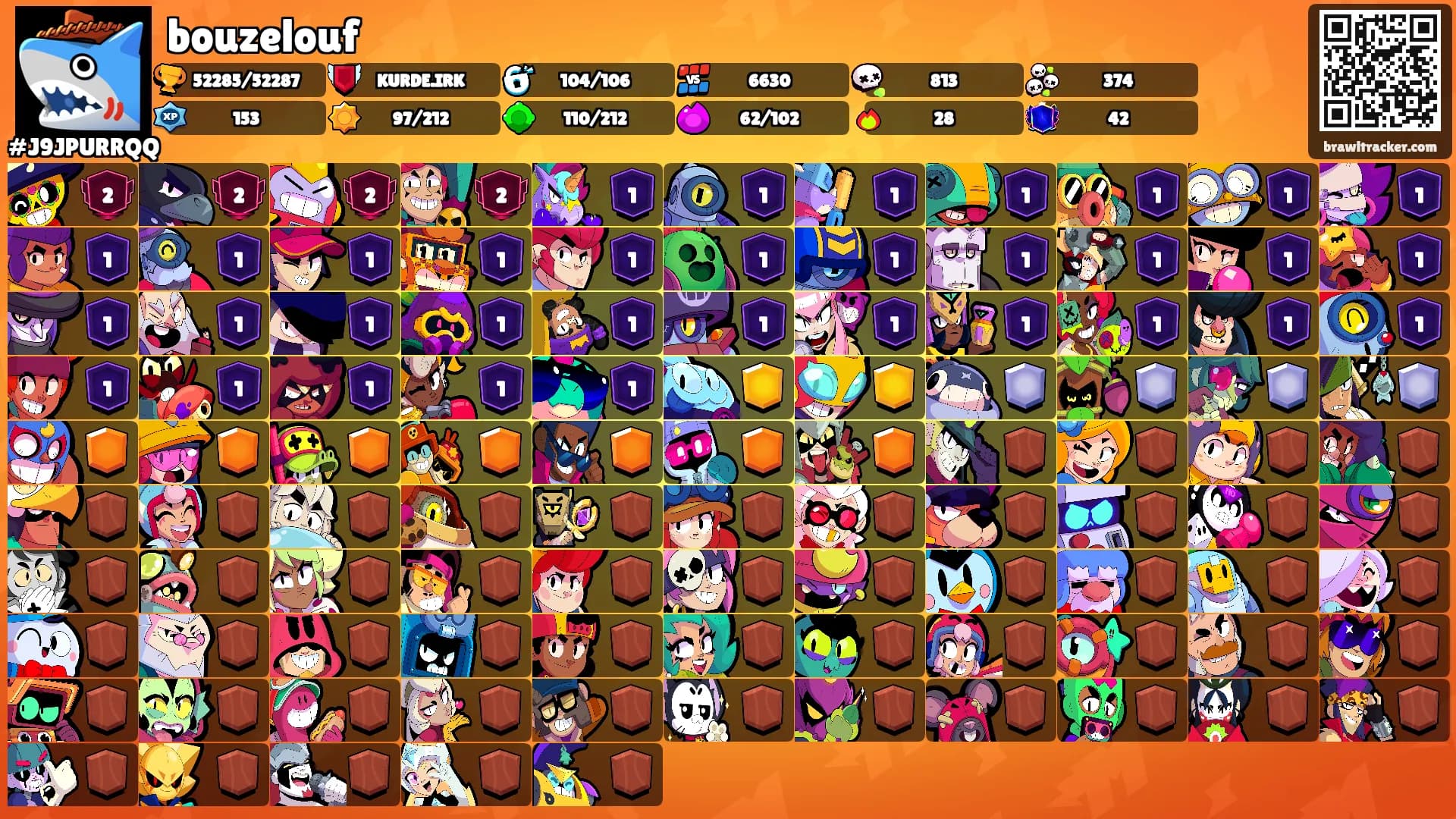 bouzelouf's Ranks