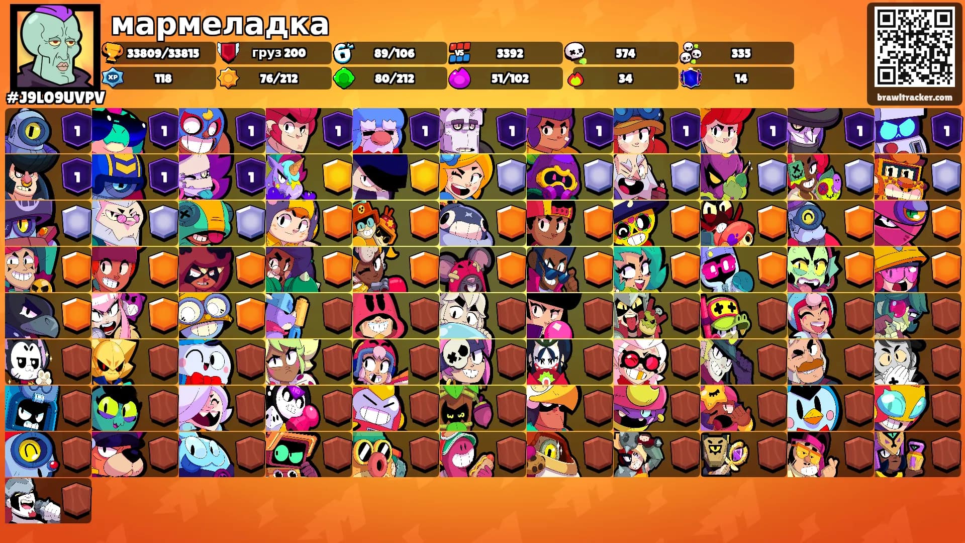 мармеладка's Ranks