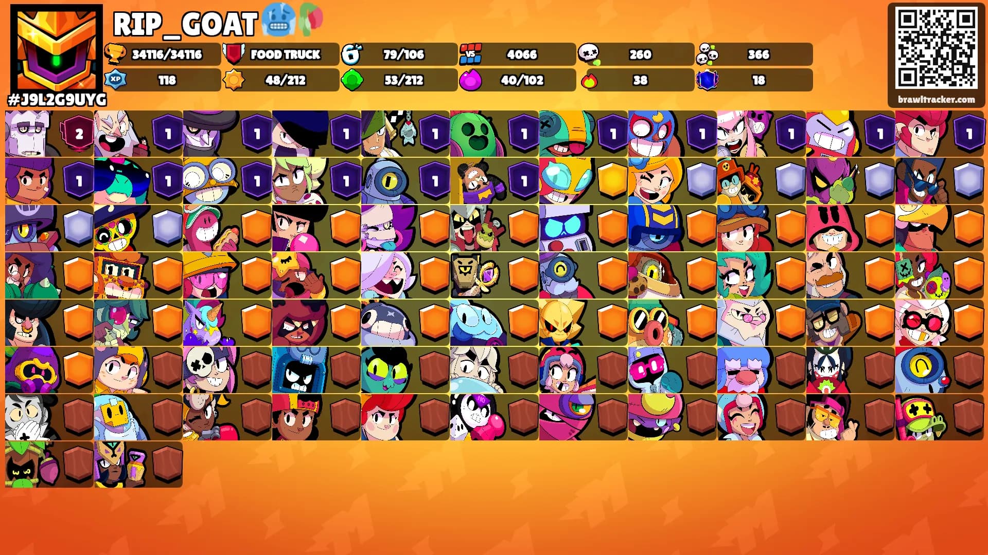 RIP_GOAT 🥶🥀's Ranks