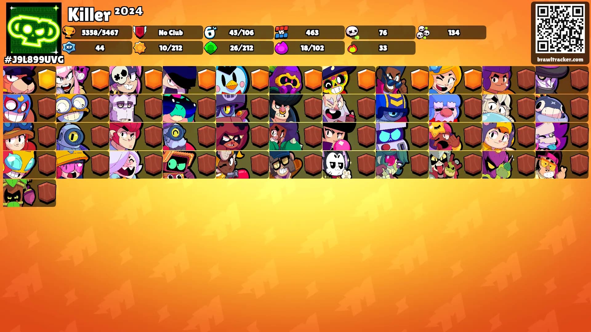 Killer ²⁰²⁴'s Ranks