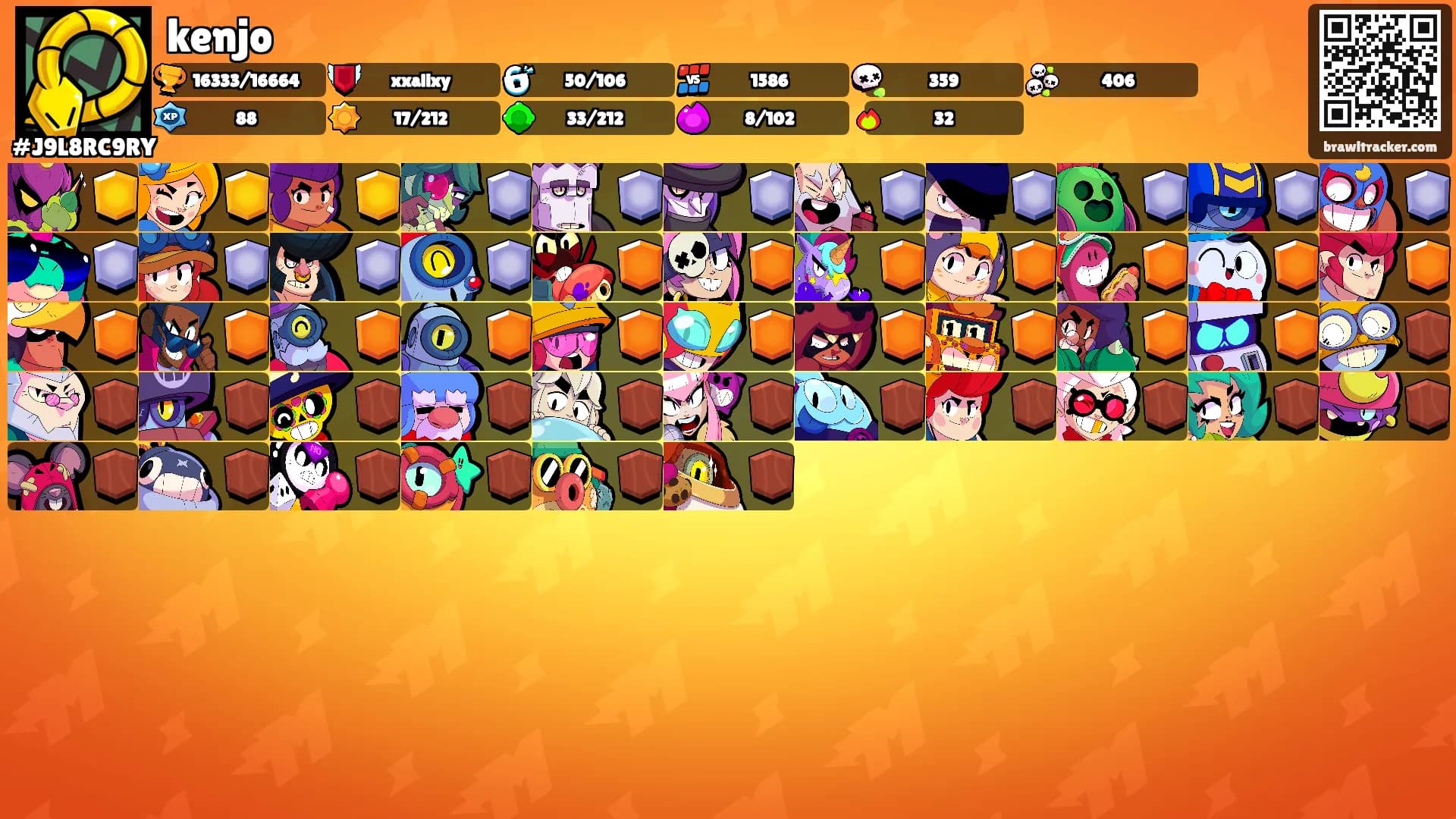 kenjo's Ranks