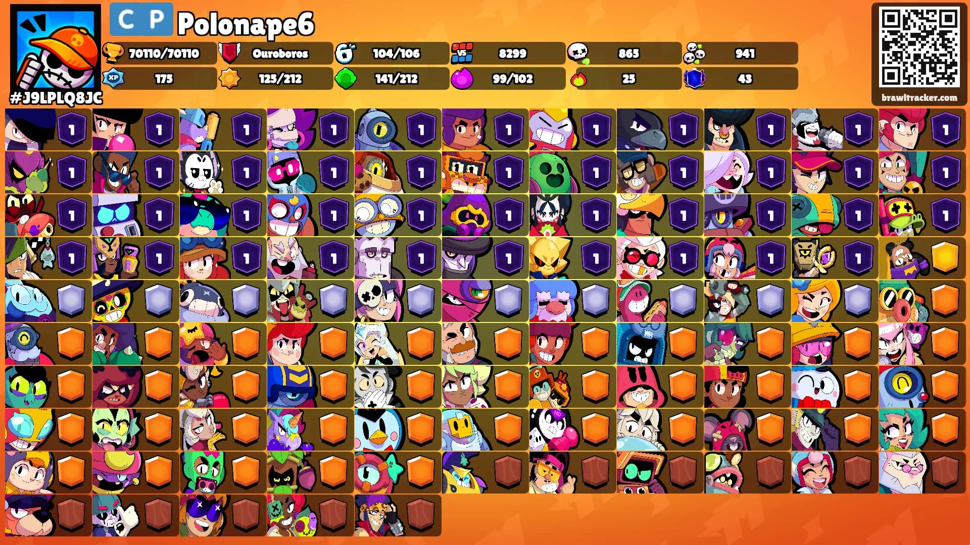 🇨🇵 Polonape6's Ranks