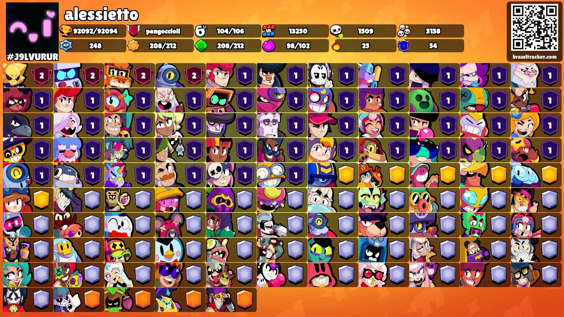 alessietto's Ranks