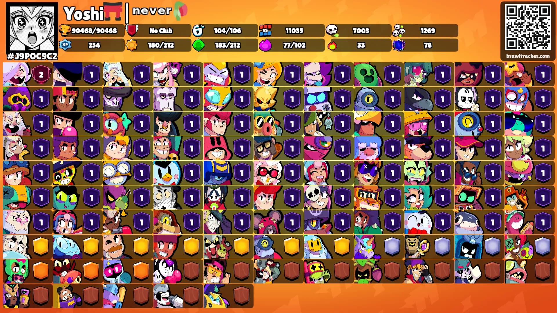 Yoshi⛩️|ⁿᵉᵛᵉʳ🥀's Ranks