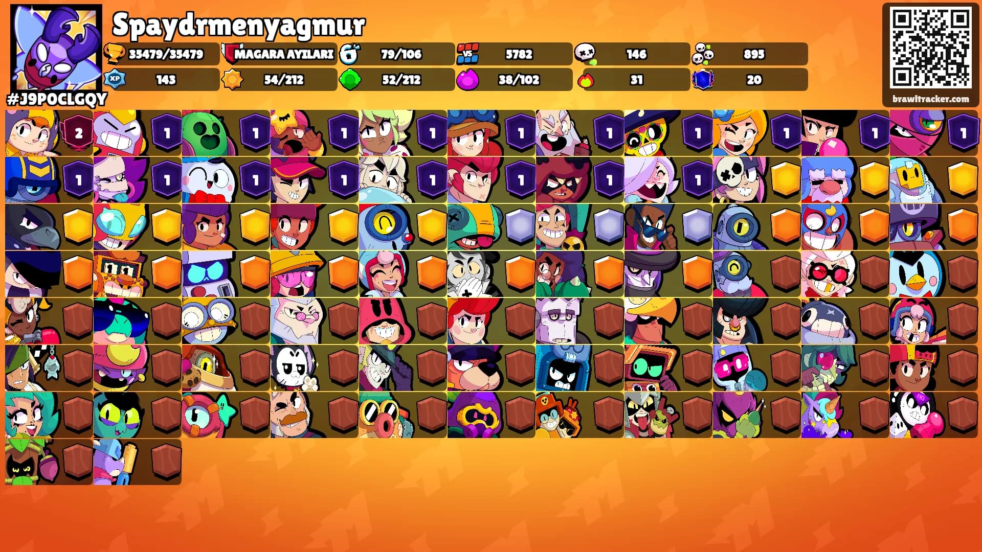 Spaydrmenyagmur's Ranks