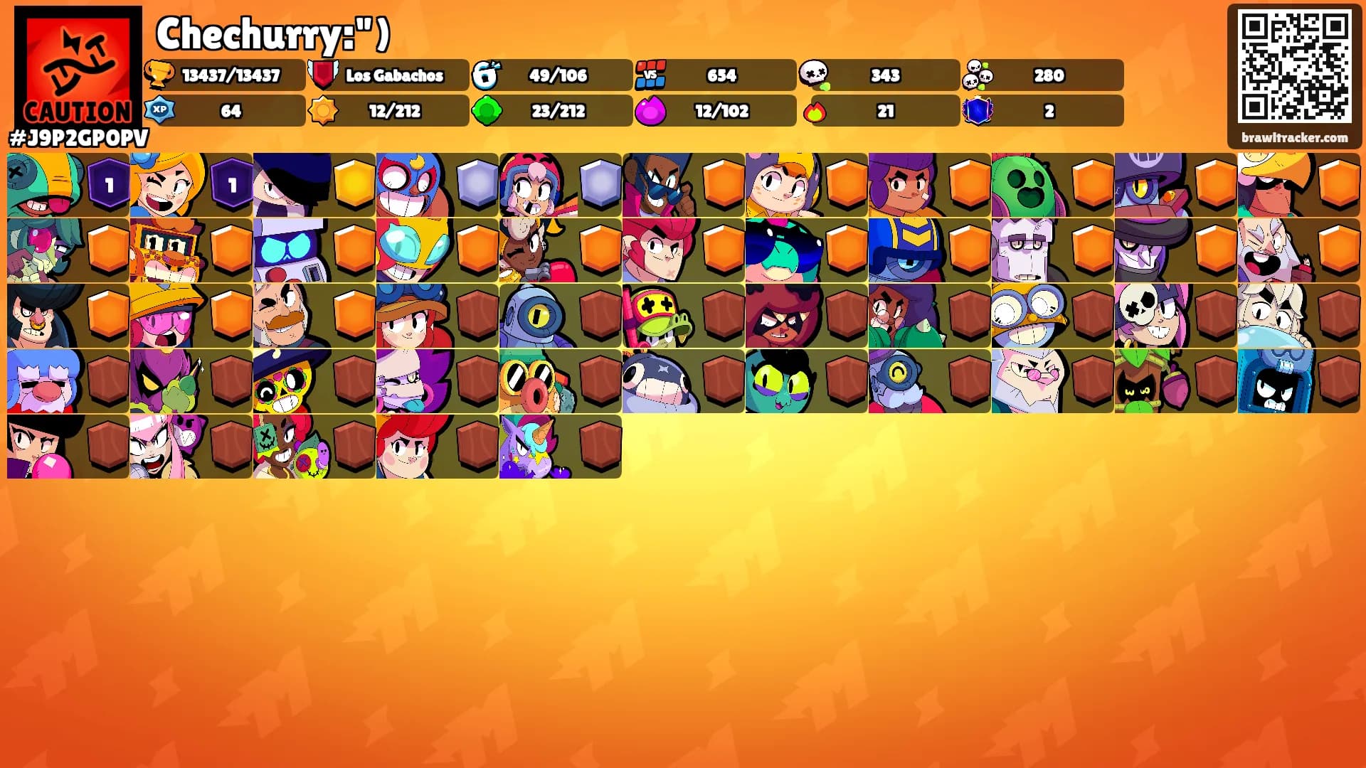 Chechurry:")'s Ranks