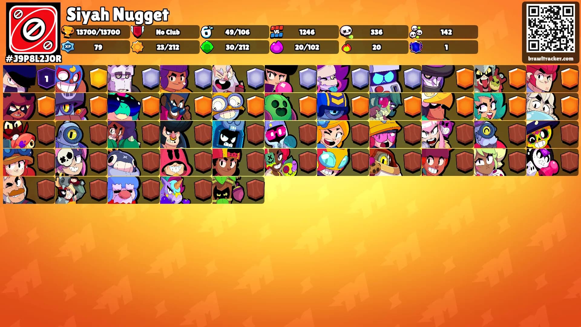 Siyah Nugget's Ranks