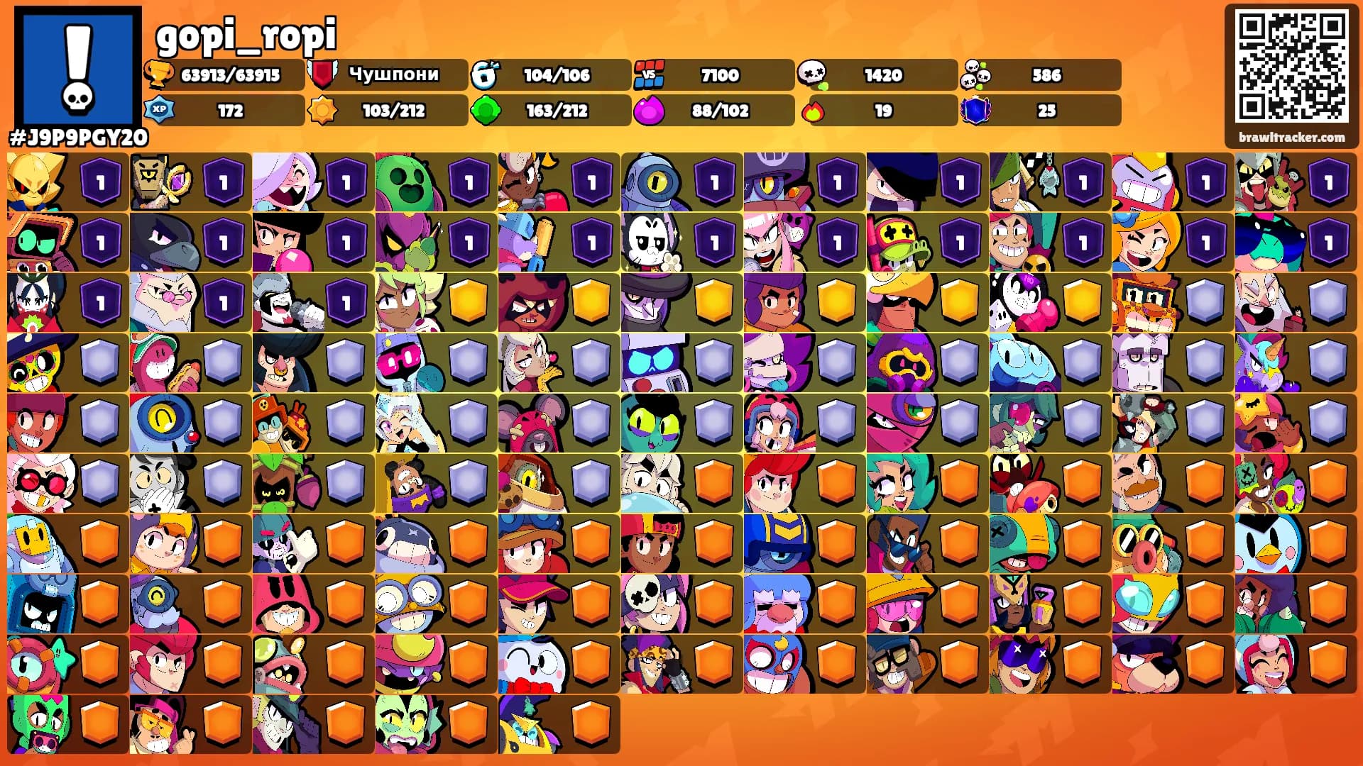 gopi_ropi's Ranks