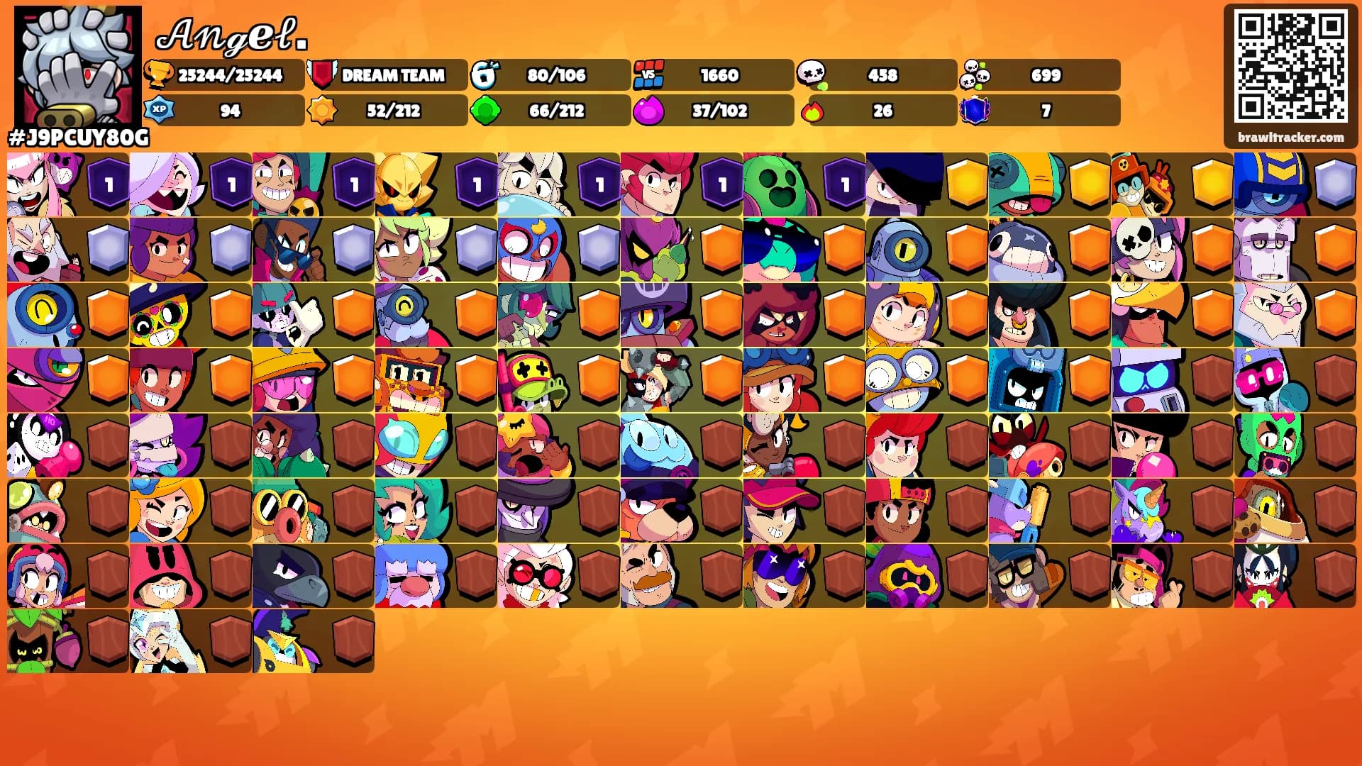 𝒜𝓃ℊℯ𝓁.'s Ranks