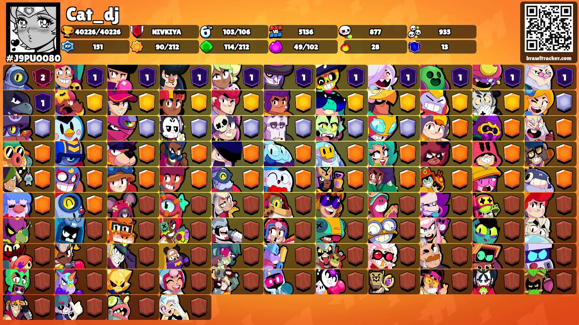 Cat_dj's Ranks