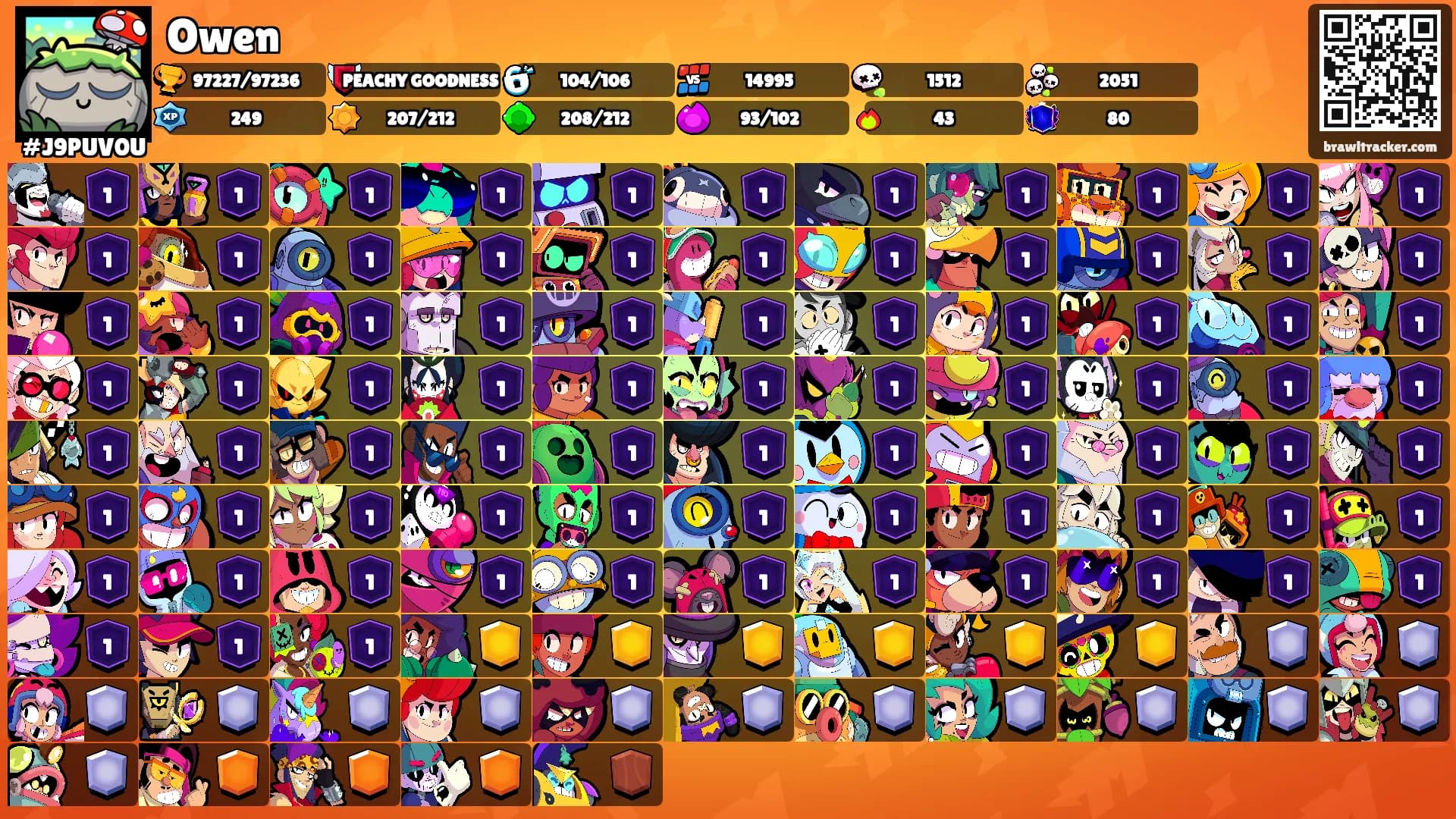Owen's Ranks