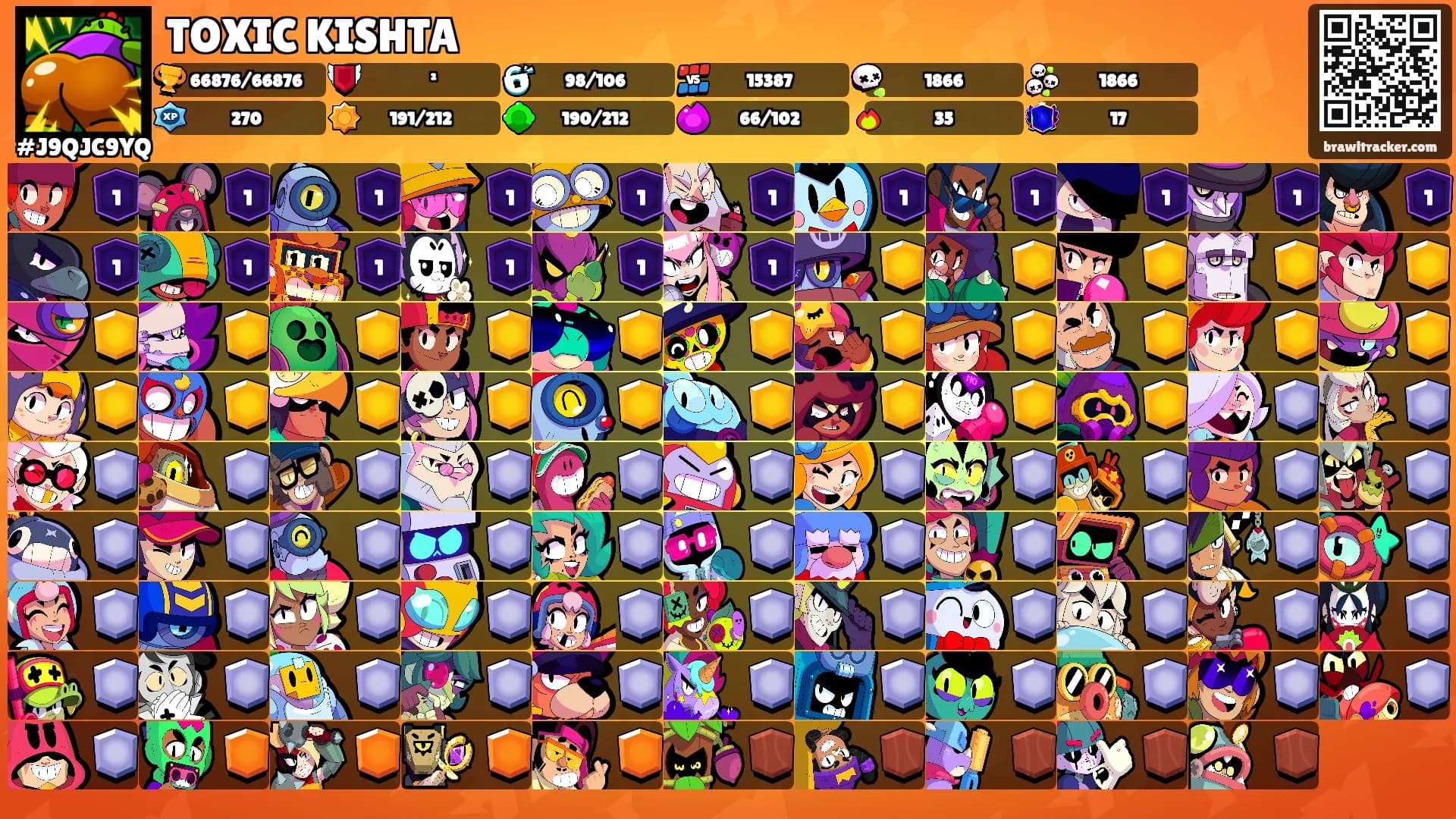 TOXIC KISHTA's Ranks