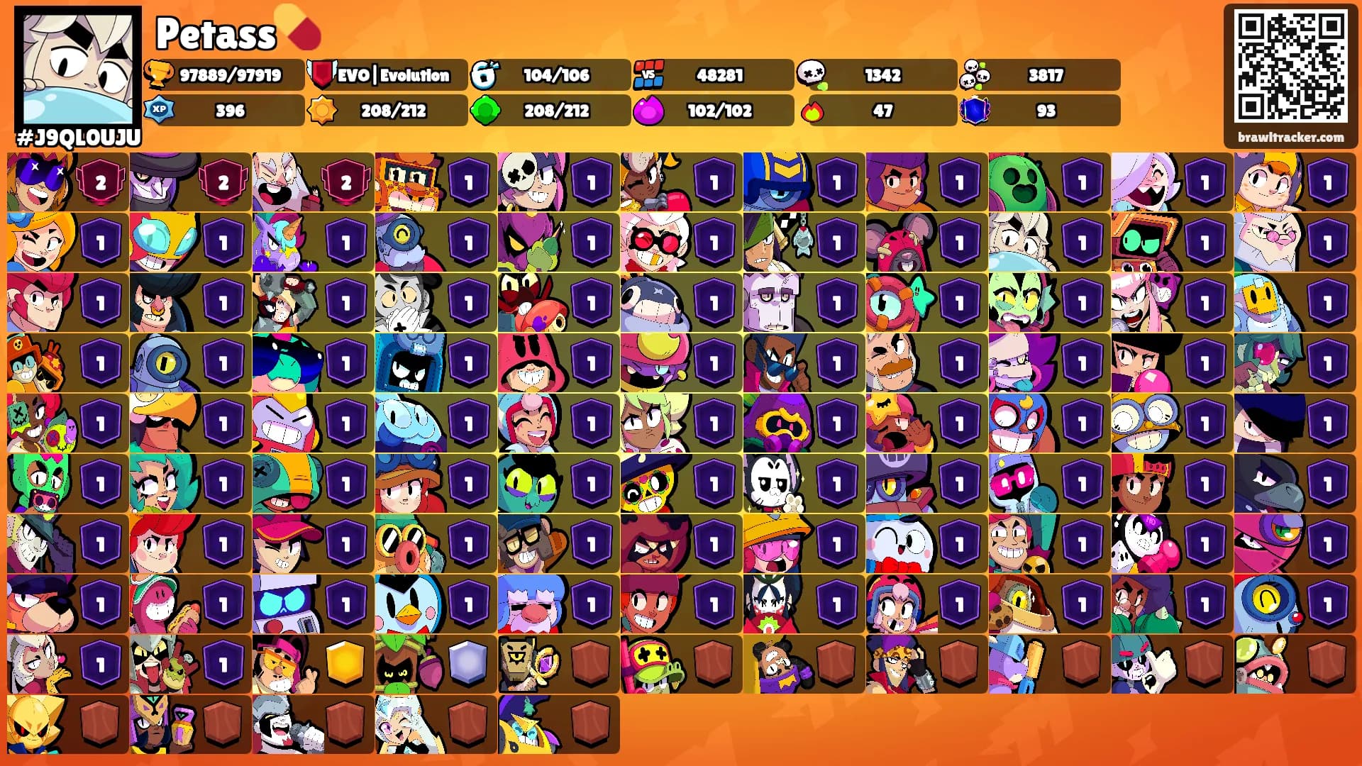 Petass💊's Ranks