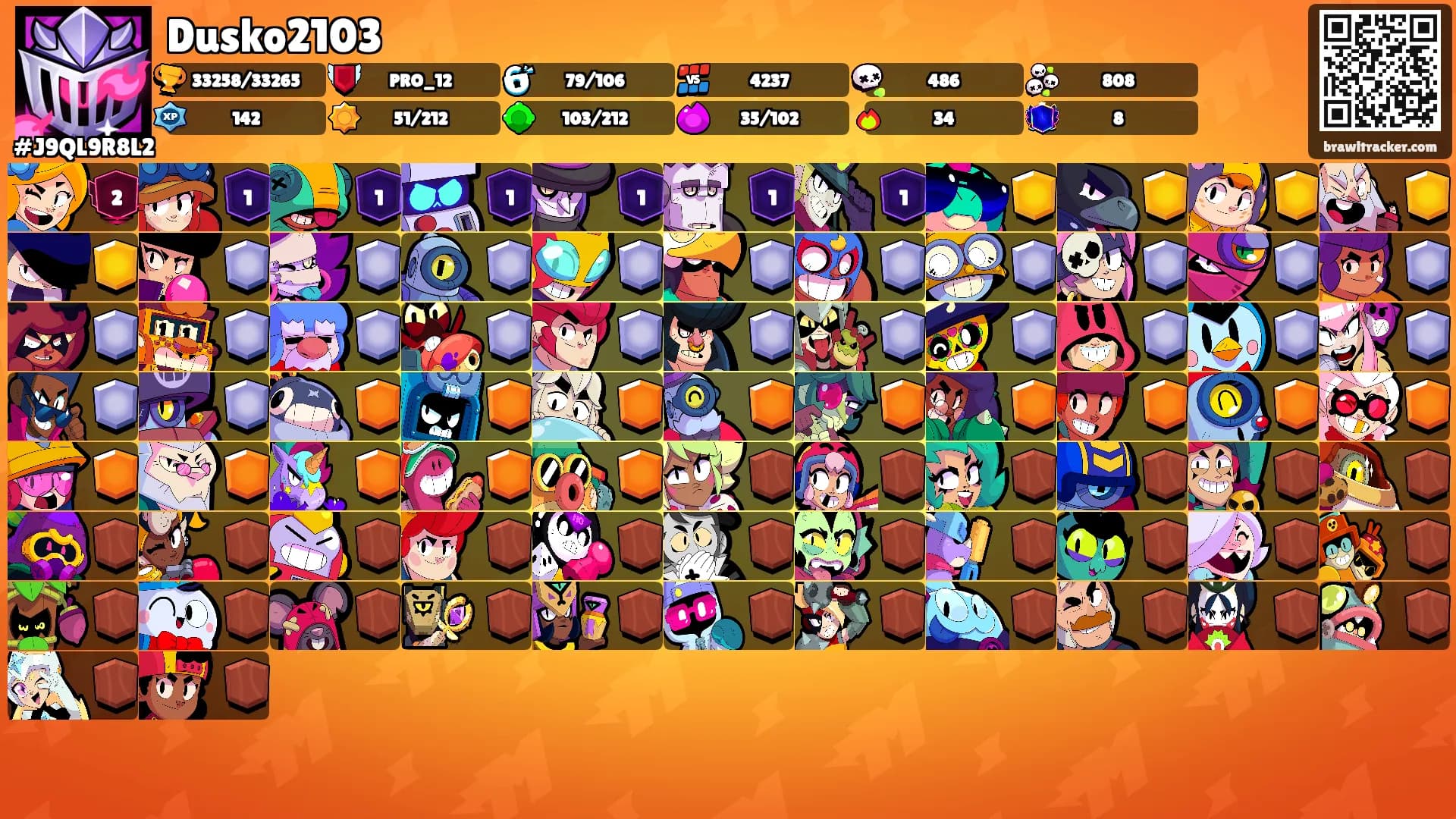Dusko2103's Ranks