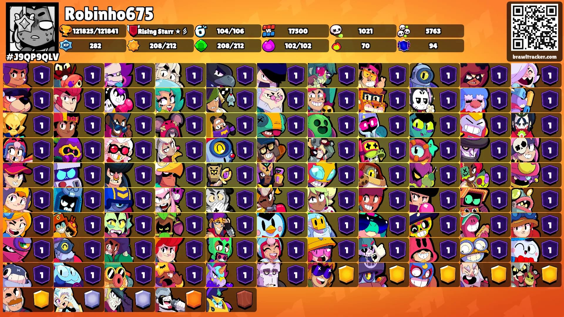 Robinho675's Ranks