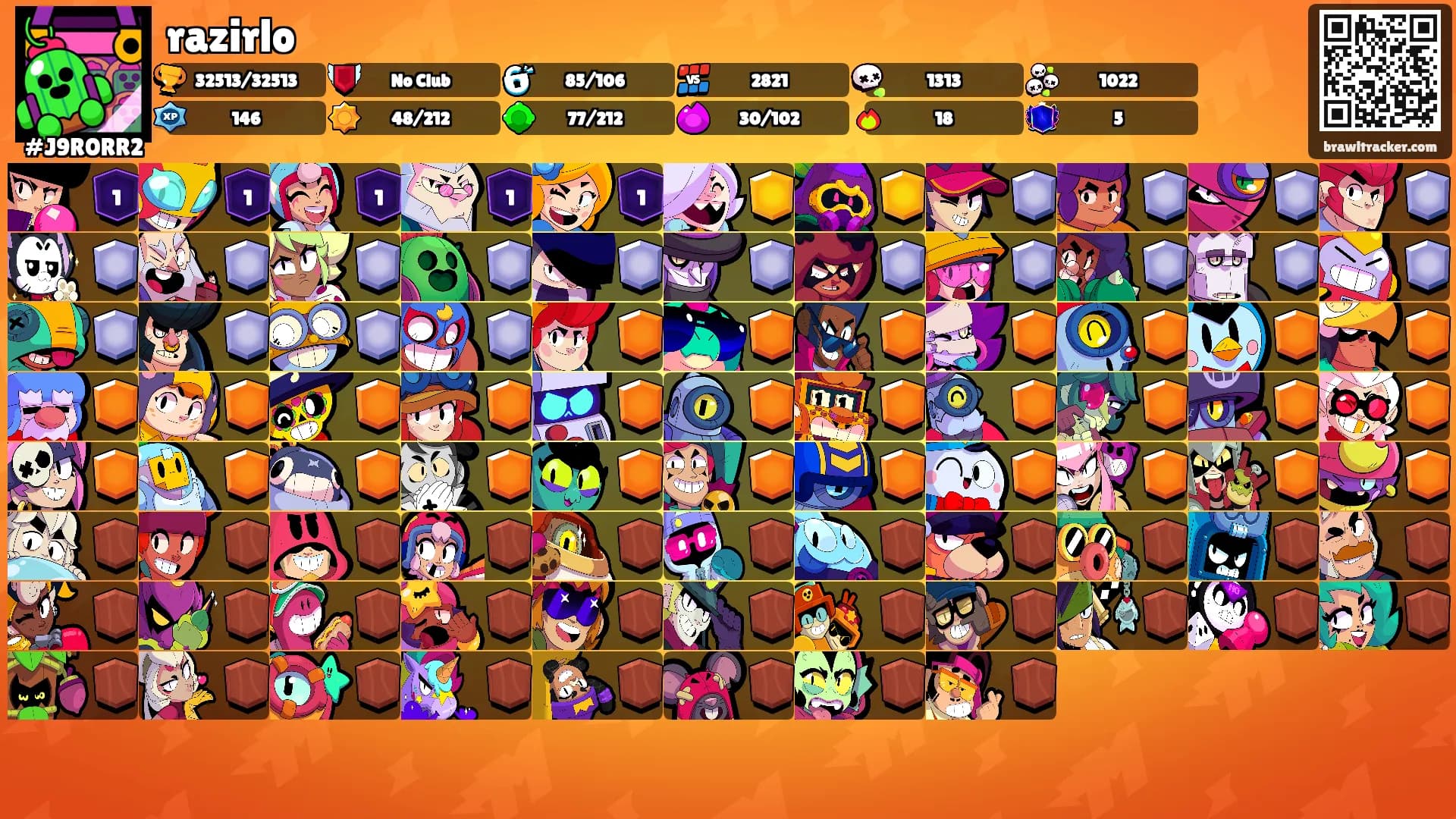 razirlo's Ranks