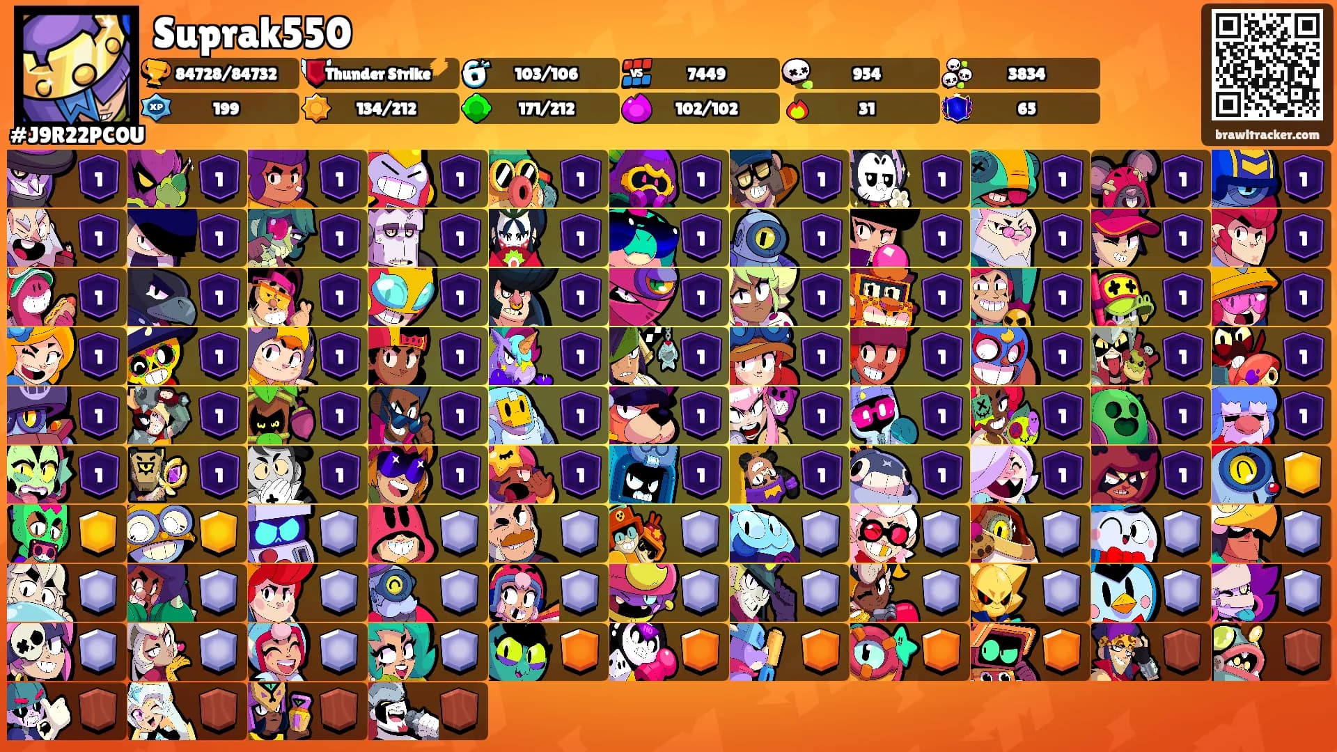 Suprak550's Ranks