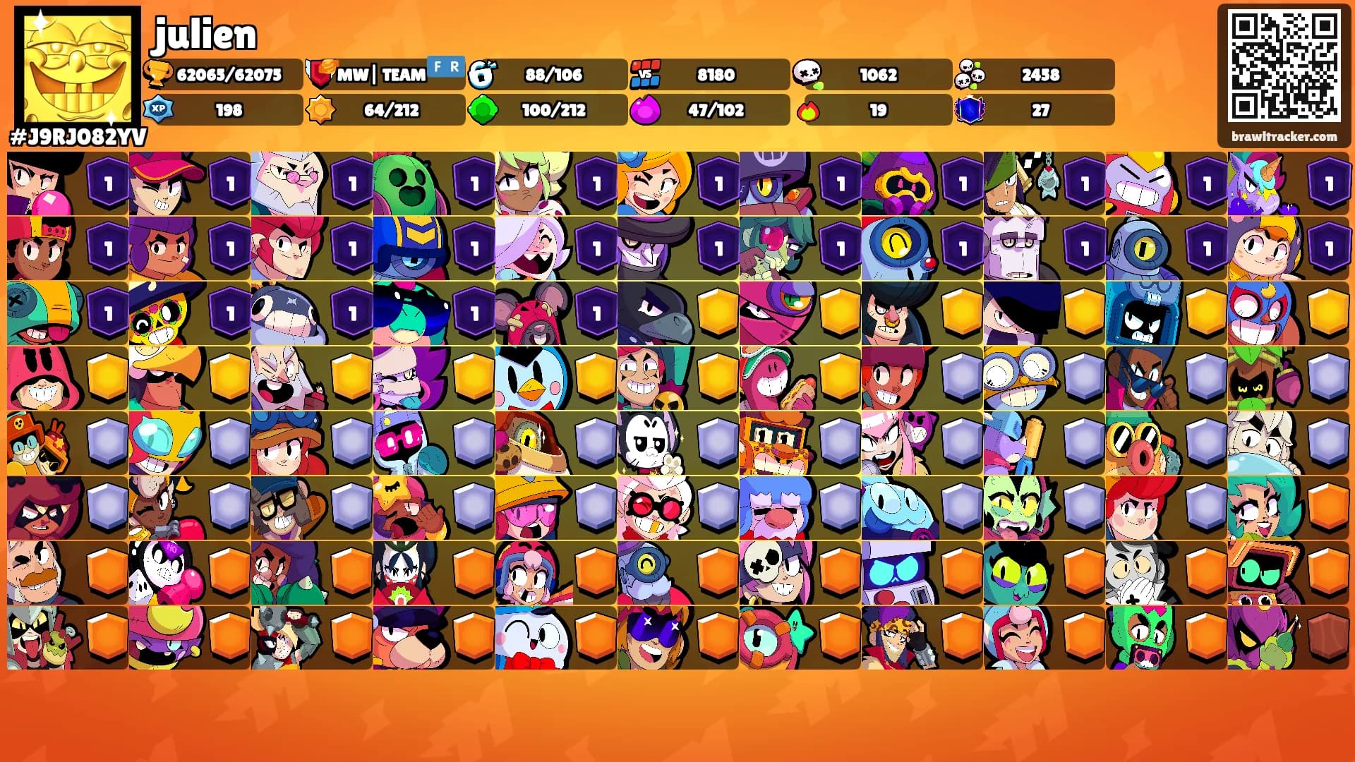 julien's Ranks