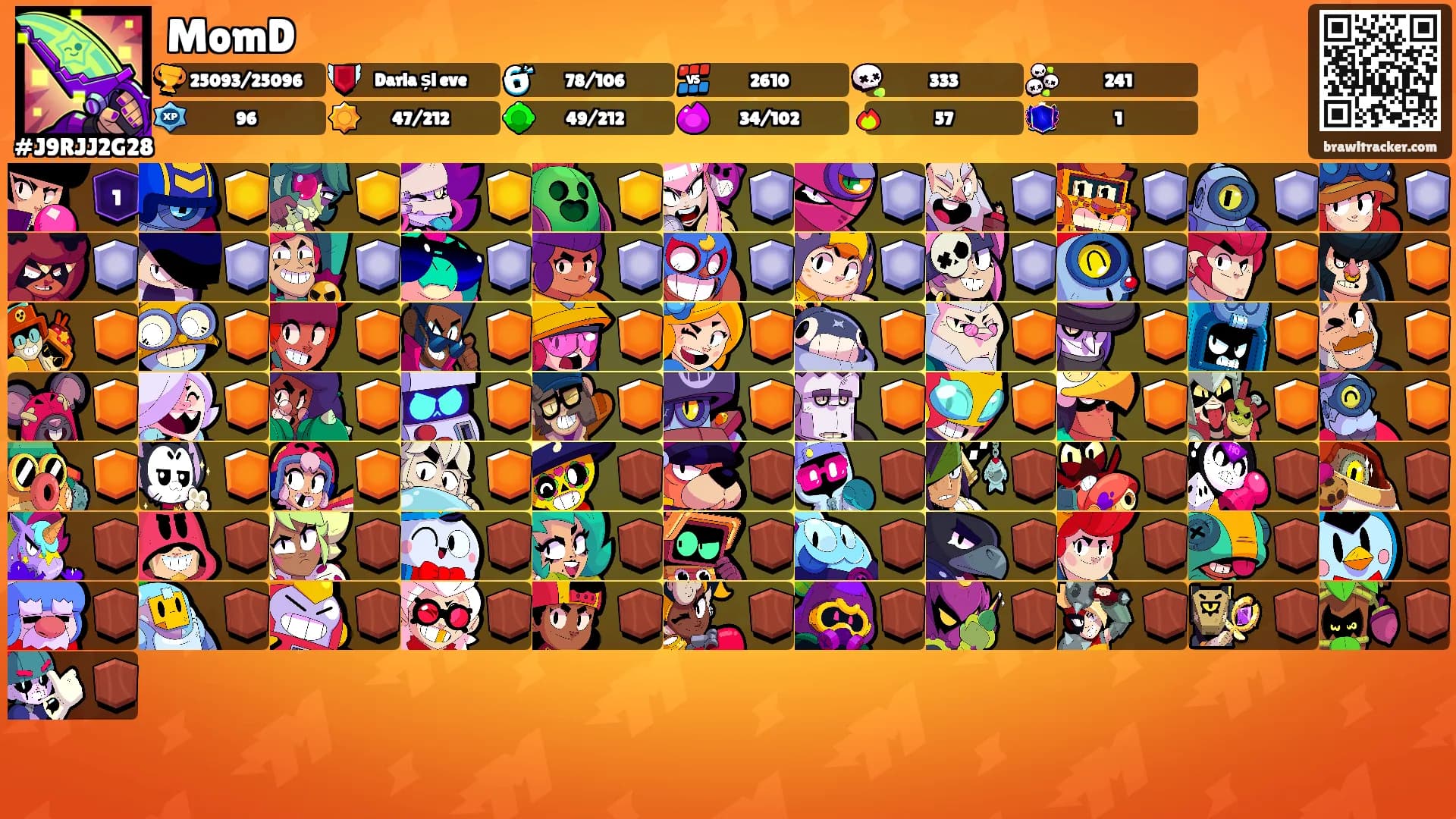 MomD's Ranks