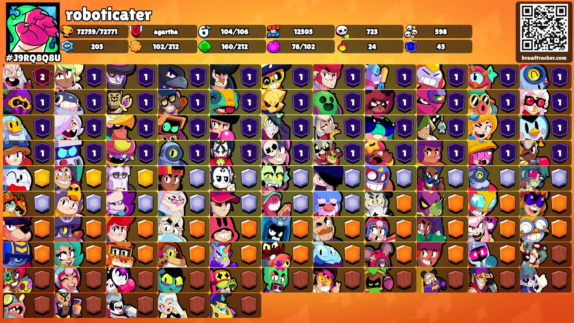 roboticater's Ranks