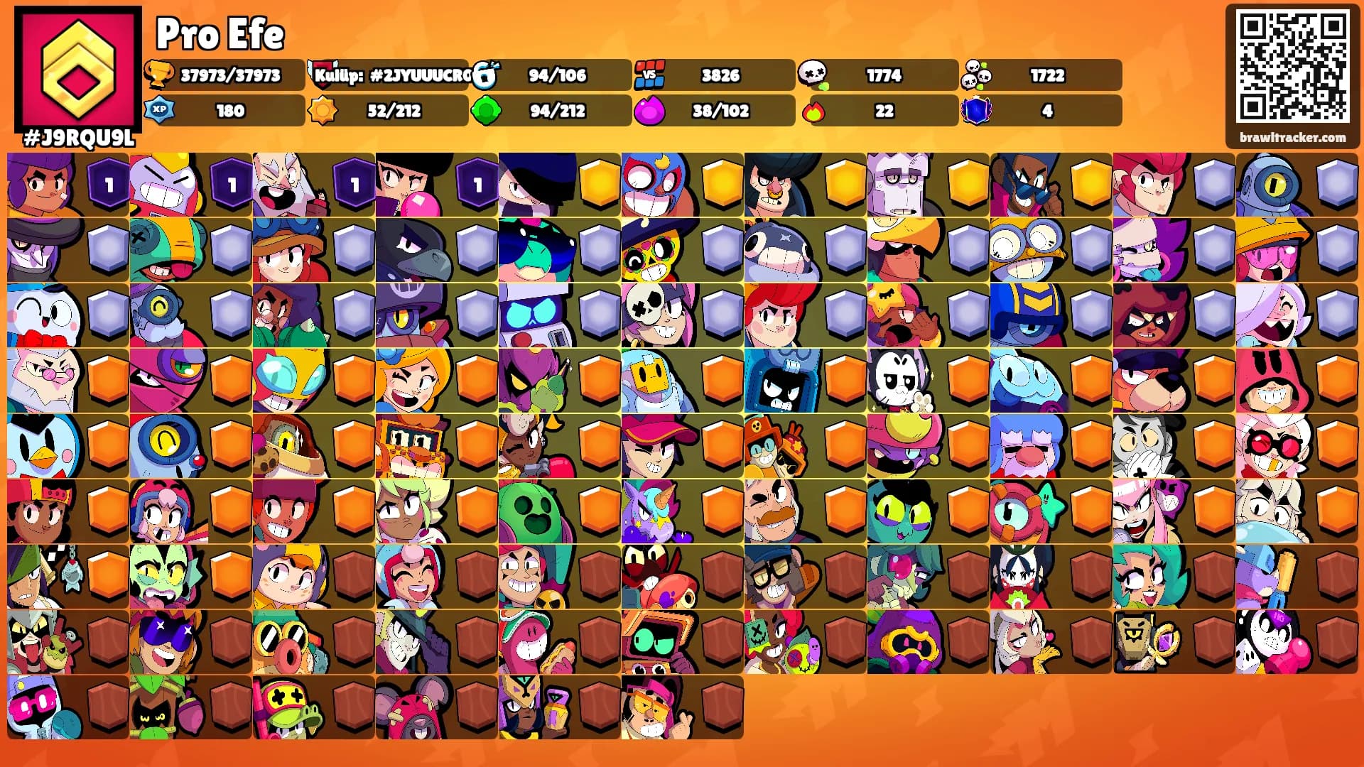 Pro Efe's Ranks