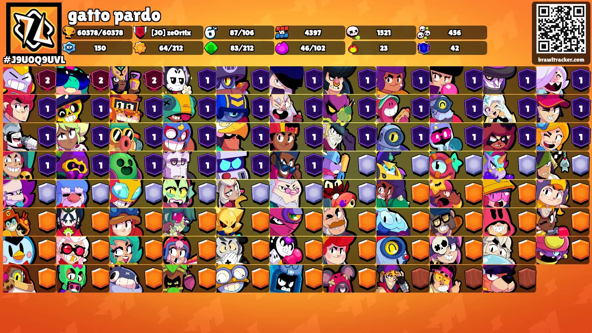 gatto pardo's Ranks