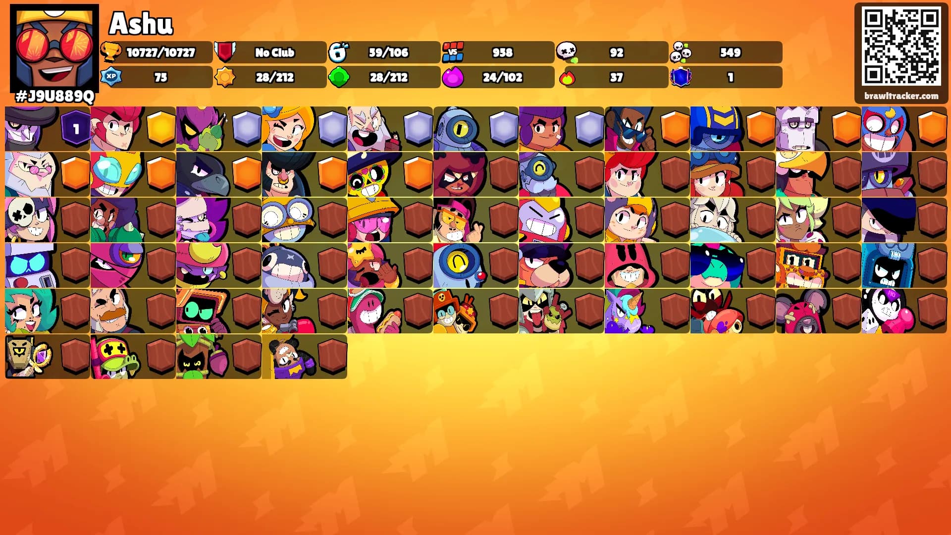 Ashu's Ranks