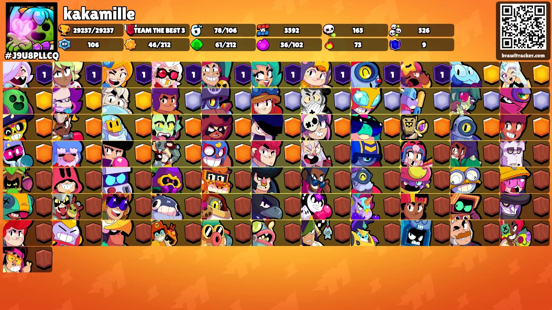 kakamille's Ranks