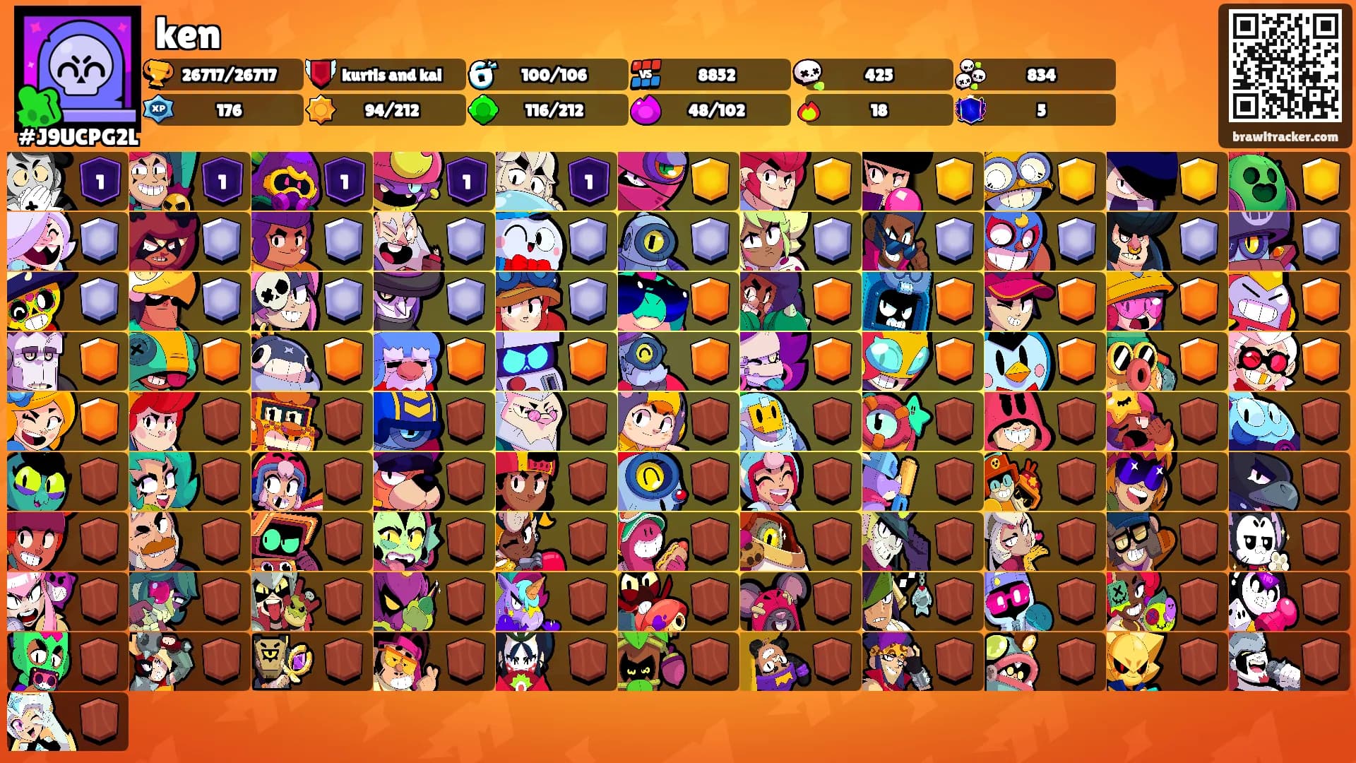 ken's Ranks