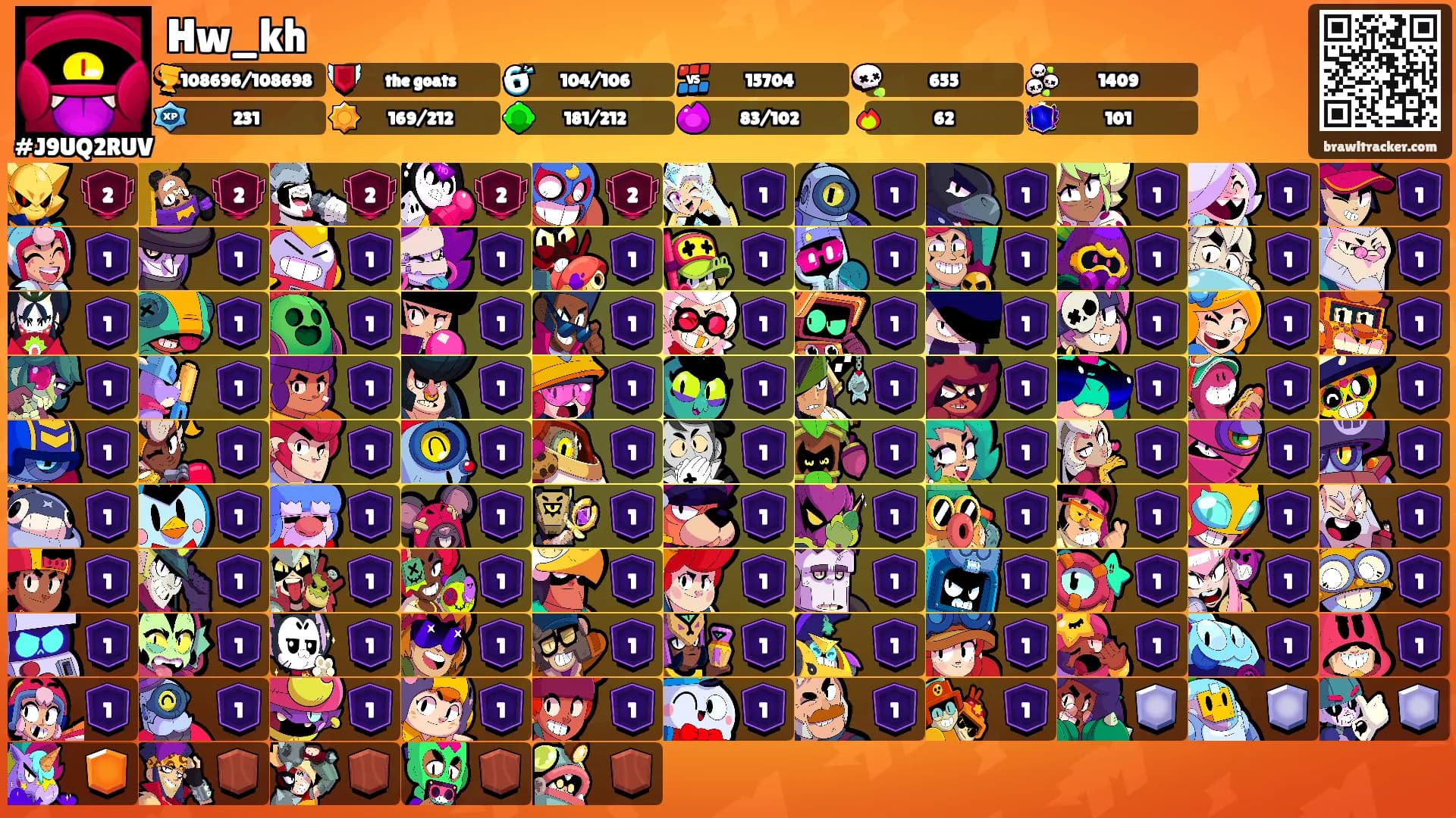 Hw_kh's Ranks